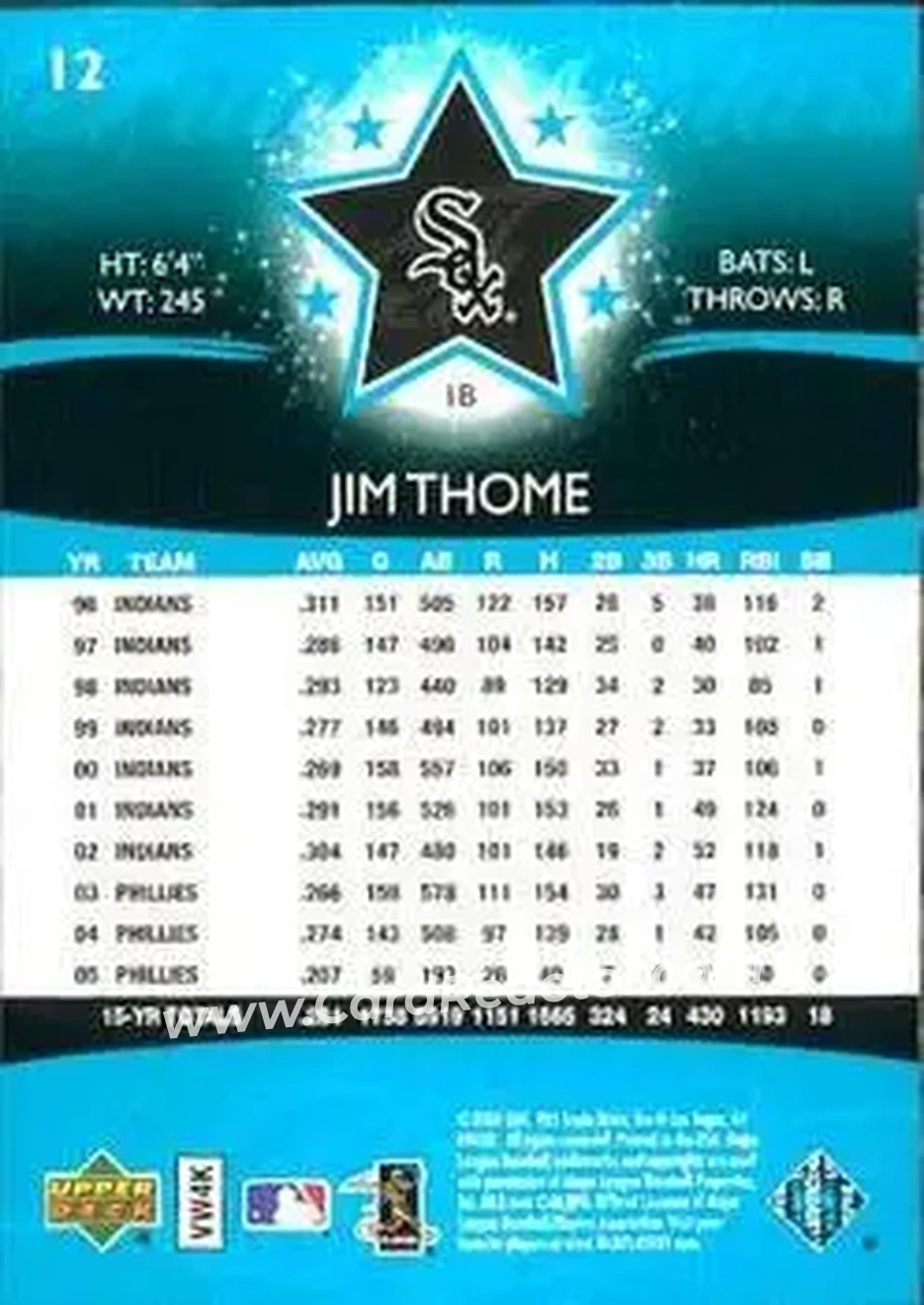 2006 Upper Deck Future Stars #12 - Jim Thome - Chicago White Sox - Back