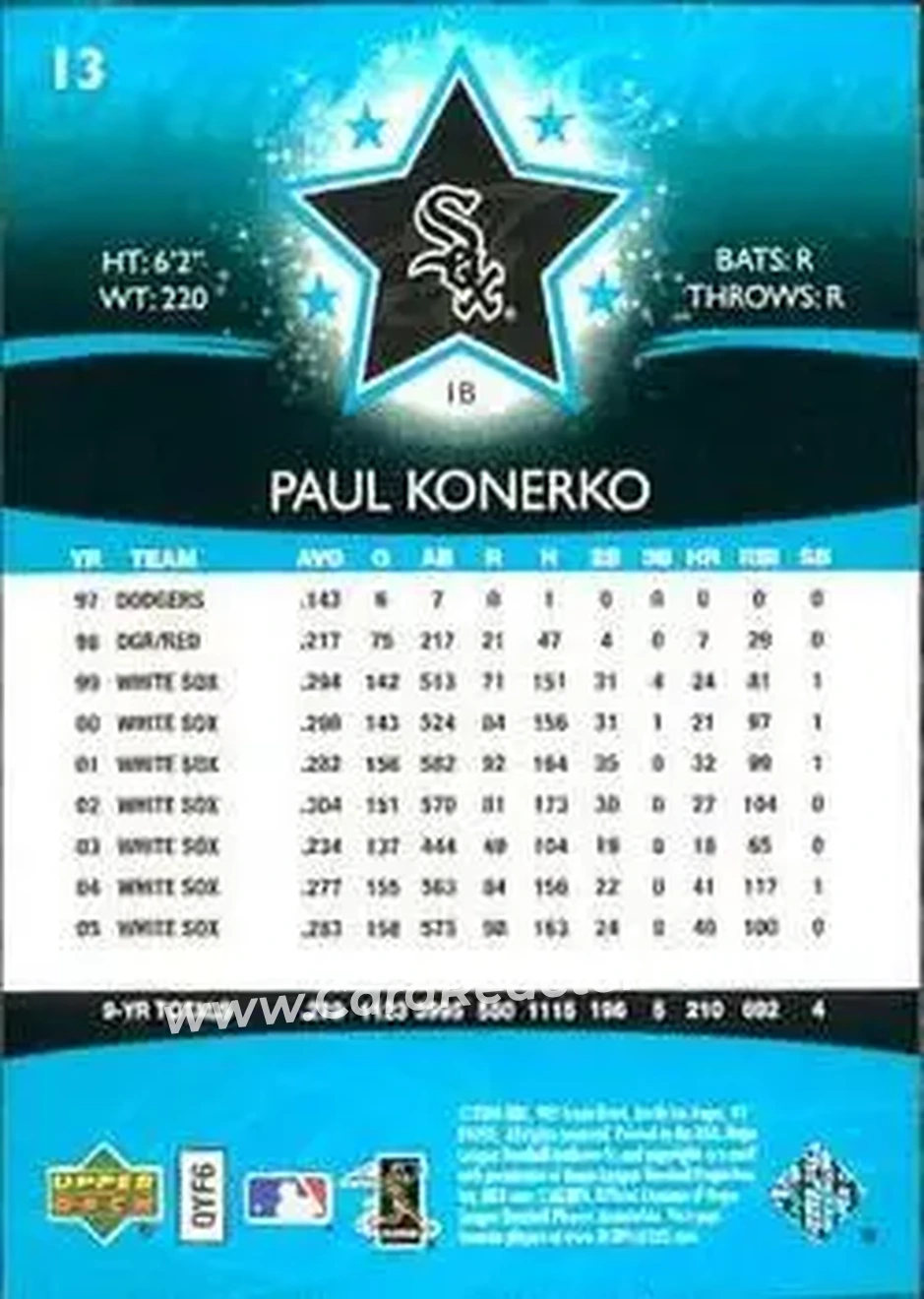 2006 Upper Deck Future Stars #13 - Paul Konerko - Chicago White Sox - Back 2006 Upper Deck Future Stars #13 - Paul Konerko - Chicago White Sox - Back