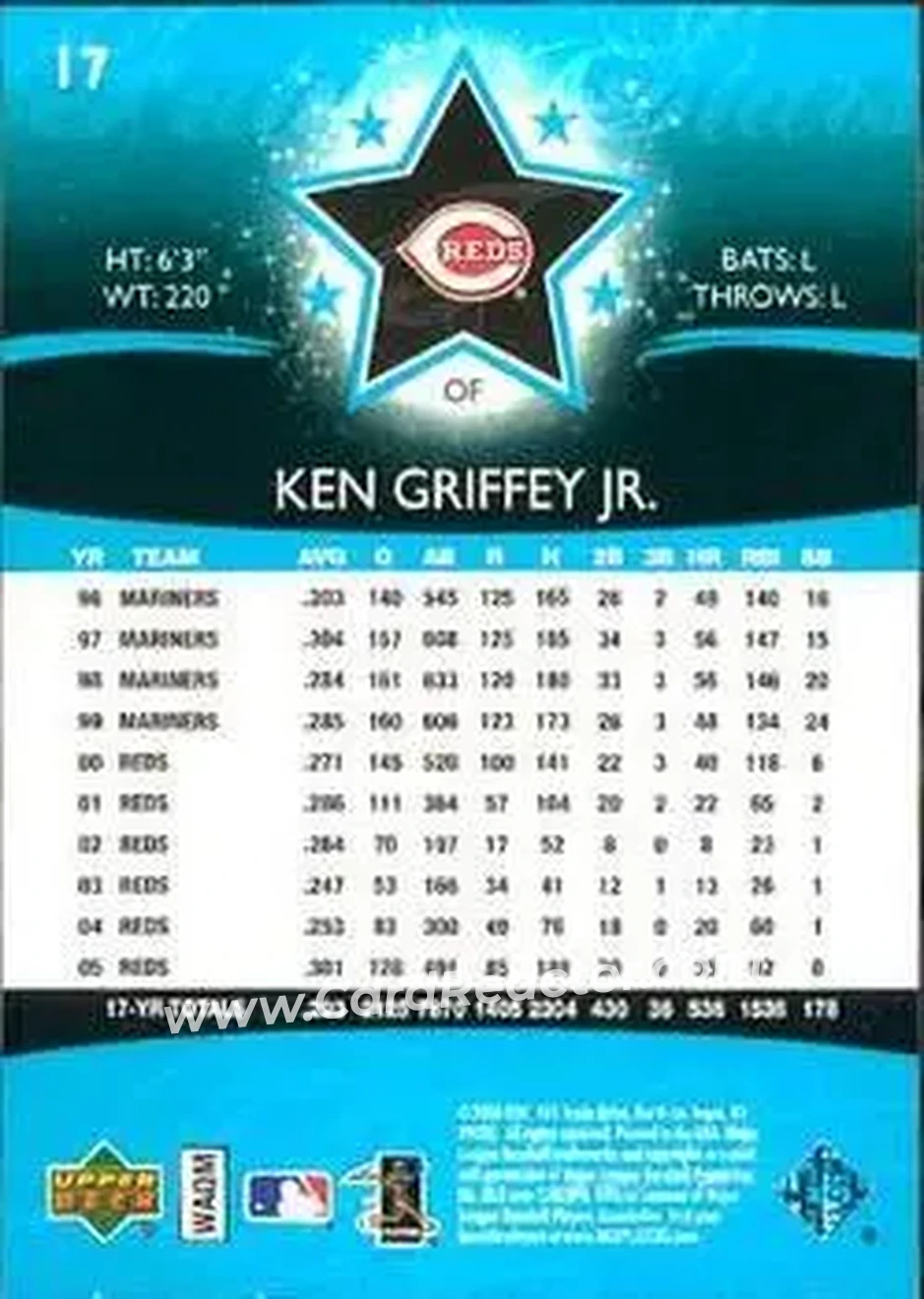 2006 Upper Deck Future Stars #17 - Ken Griffey Jr. - Cincinnati Reds - Back