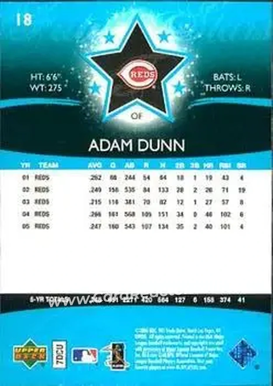2006 Upper Deck Future Stars #18 - Adam Dunn - Cincinnati Reds - Back 2006 Upper Deck Future Stars #18 - Adam Dunn - Cincinnati Reds - Back