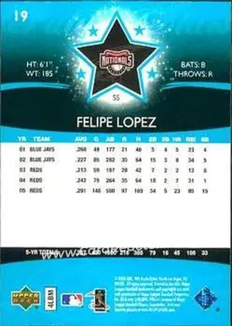 2006 Upper Deck Future Stars #19 - Felipe Lopez - Washington Nationals - Back 2006 Upper Deck Future Stars #19 - Felipe Lopez - Washington Nationals - Back