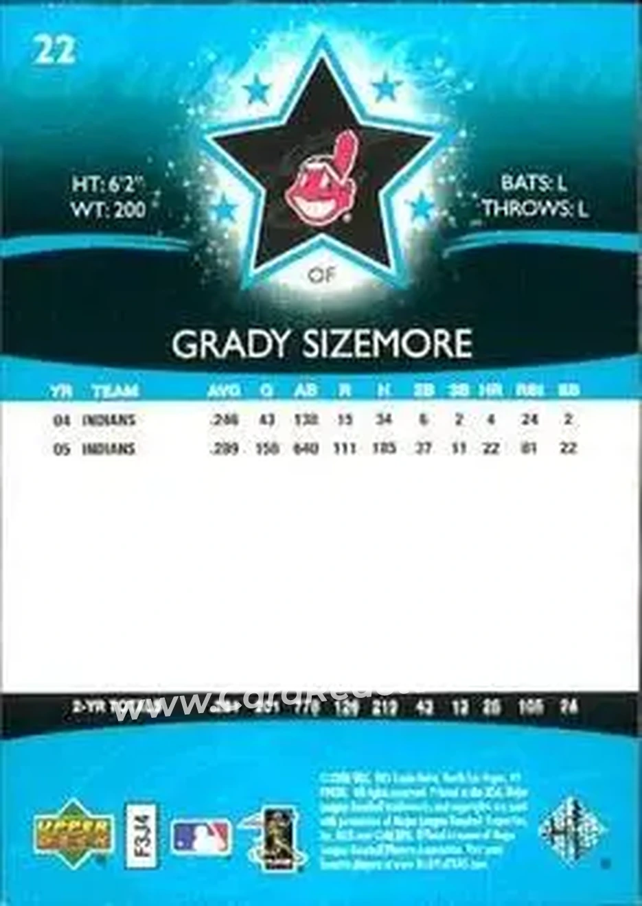 2006 Upper Deck Future Stars #22 - Grady Sizemore - Cleveland Indians - Back 2006 Upper Deck Future Stars #22 - Grady Sizemore - Cleveland Indians - Back