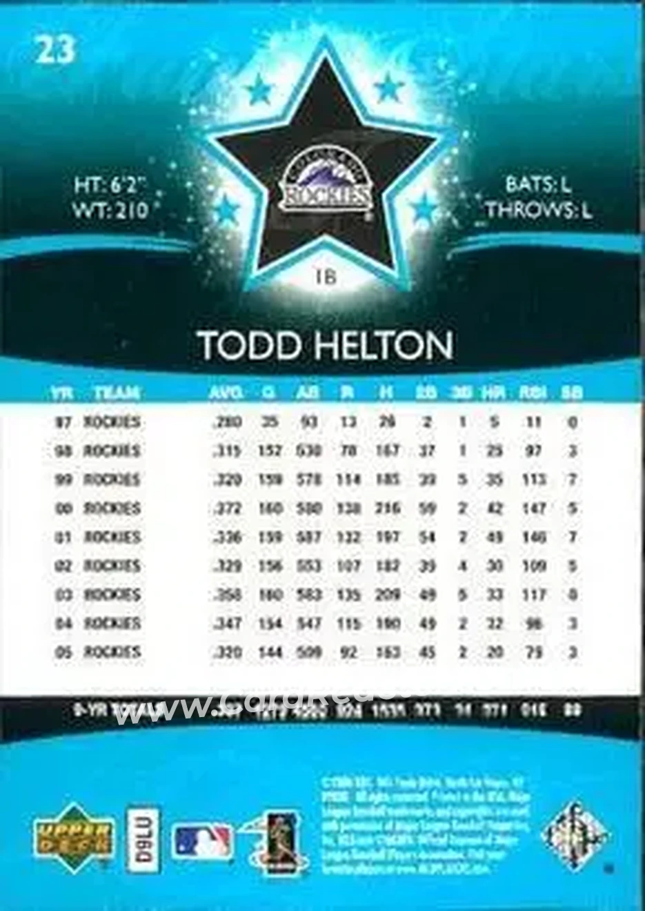 2006 Upper Deck Future Stars #23 - Todd Helton - Colorado Rockies - Back