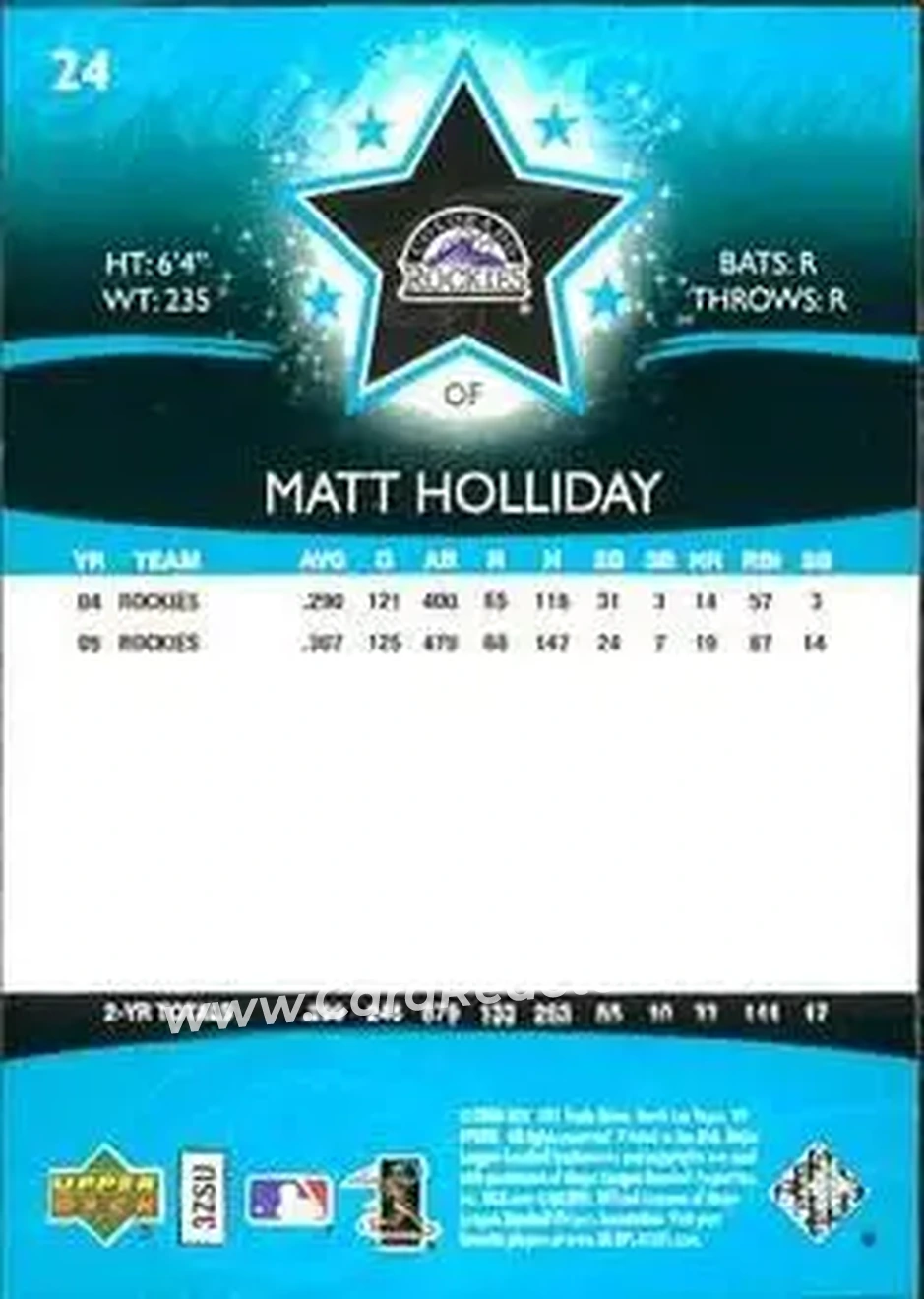2006 Upper Deck Future Stars #24 - Matt Holliday - Colorado Rockies - Back