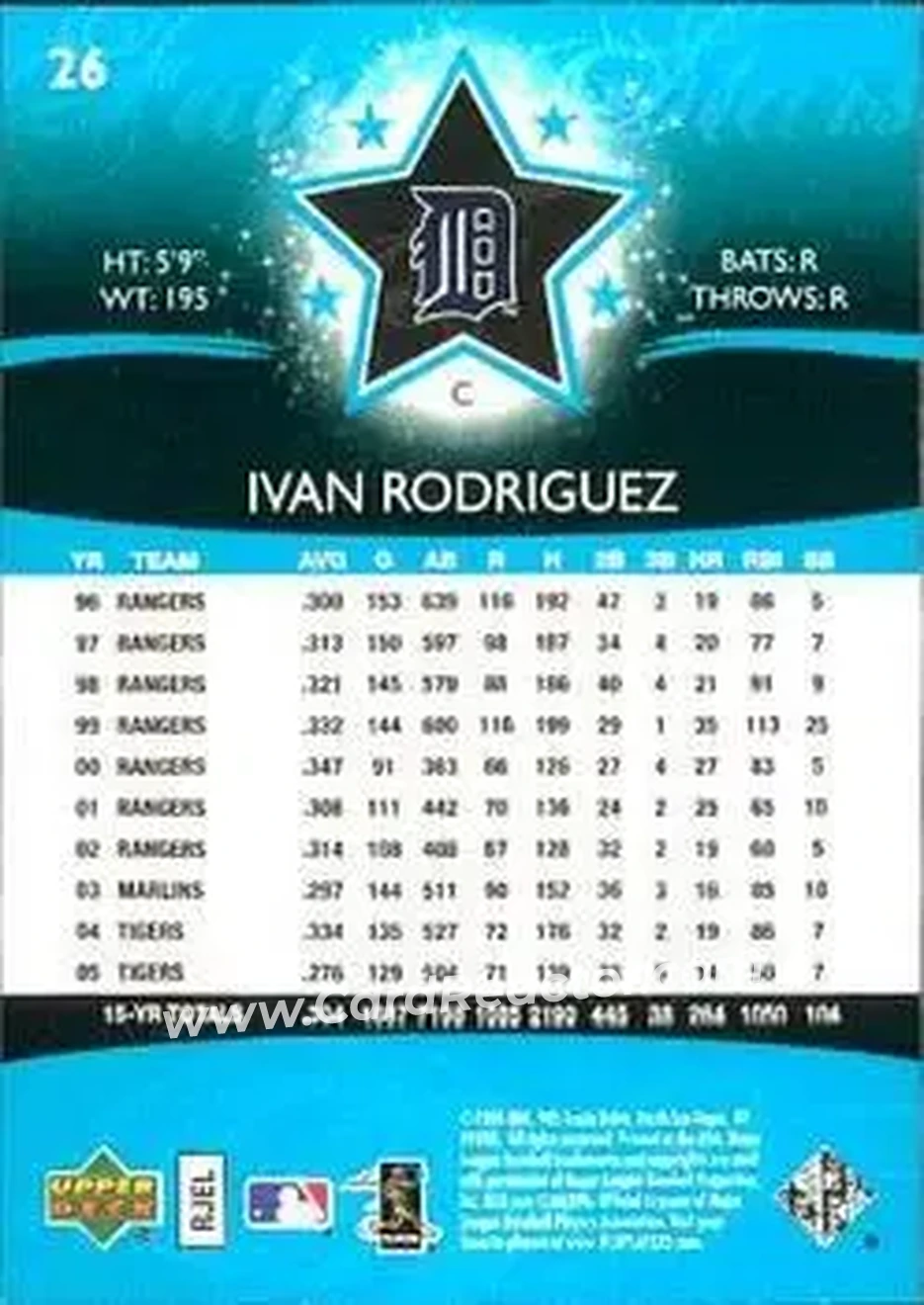2006 Upper Deck Future Stars #26 - Ivan Rodriguez - Detroit Tigers - Back 2006 Upper Deck Future Stars #26 - Ivan Rodriguez - Detroit Tigers - Back