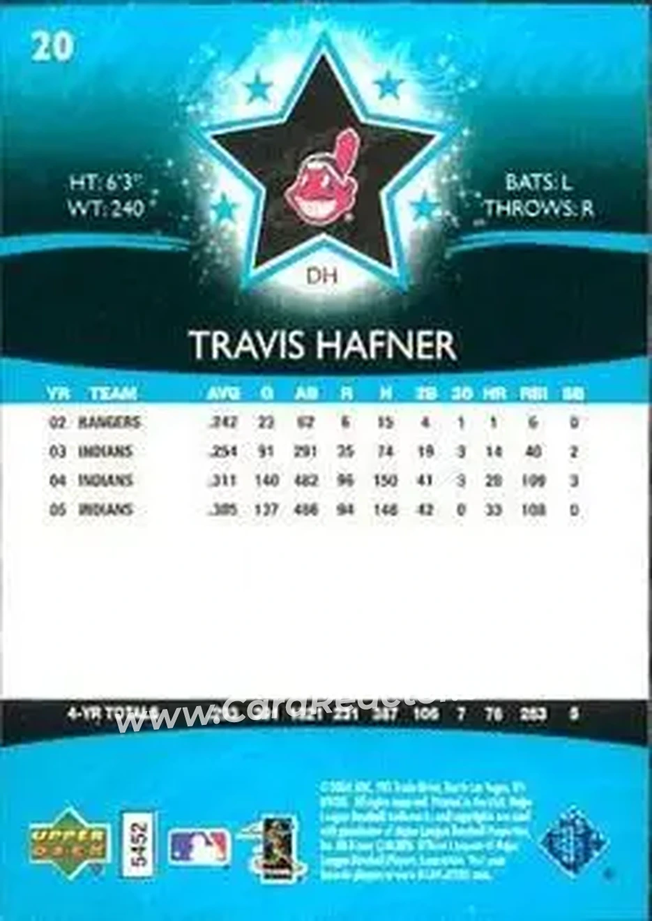 2006 Upper Deck Future Stars #20 - Travis Hafner - Cleveland Indians - Back 2006 Upper Deck Future Stars #20 - Travis Hafner - Cleveland Indians - Back