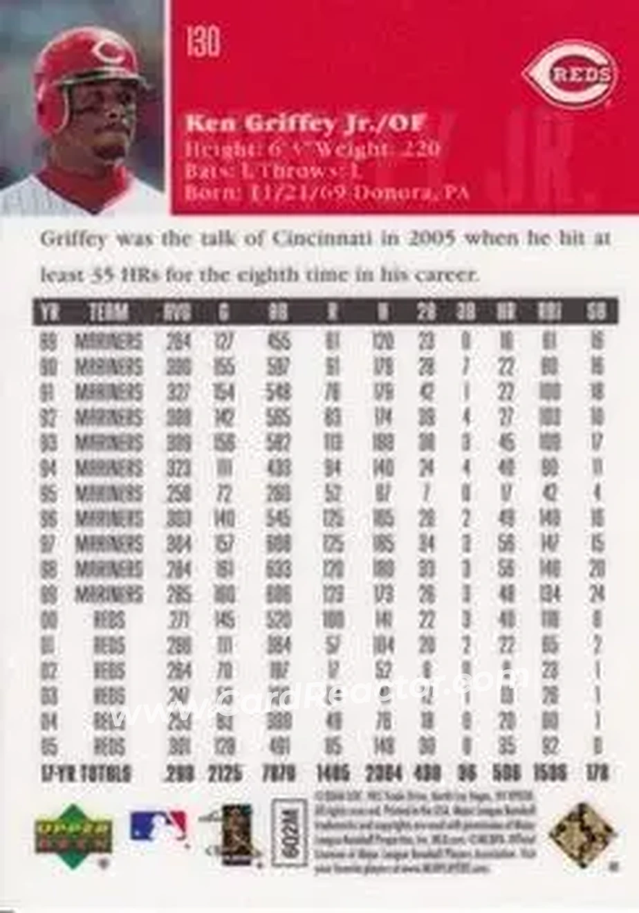 2006 Upper Deck Special F/X #130 - Ken Griffey Jr. - Cincinnati Reds - Back 2006 Upper Deck Special F/X #130 - Ken Griffey Jr. - Cincinnati Reds - Back
