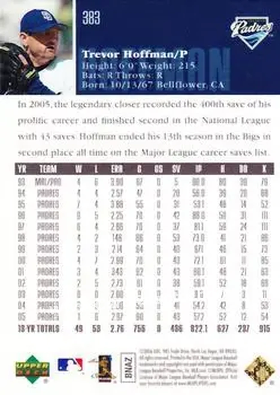 2006 Upper Deck Special F/X #383 - Trevor Hoffman - San Diego Padres - Back