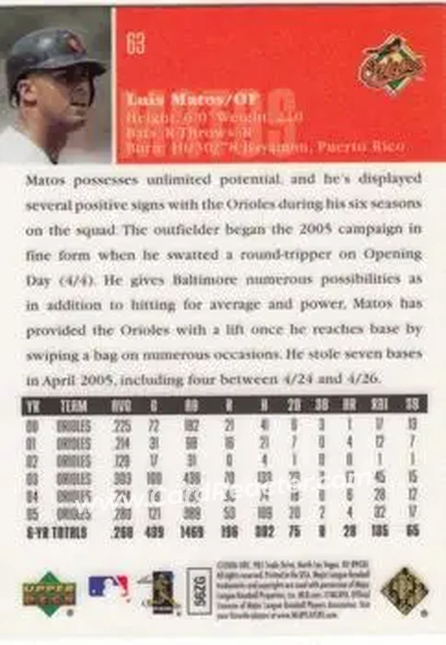 2006 Upper Deck Special F/X #63 - Luis Matos - Baltimore Orioles - Back
