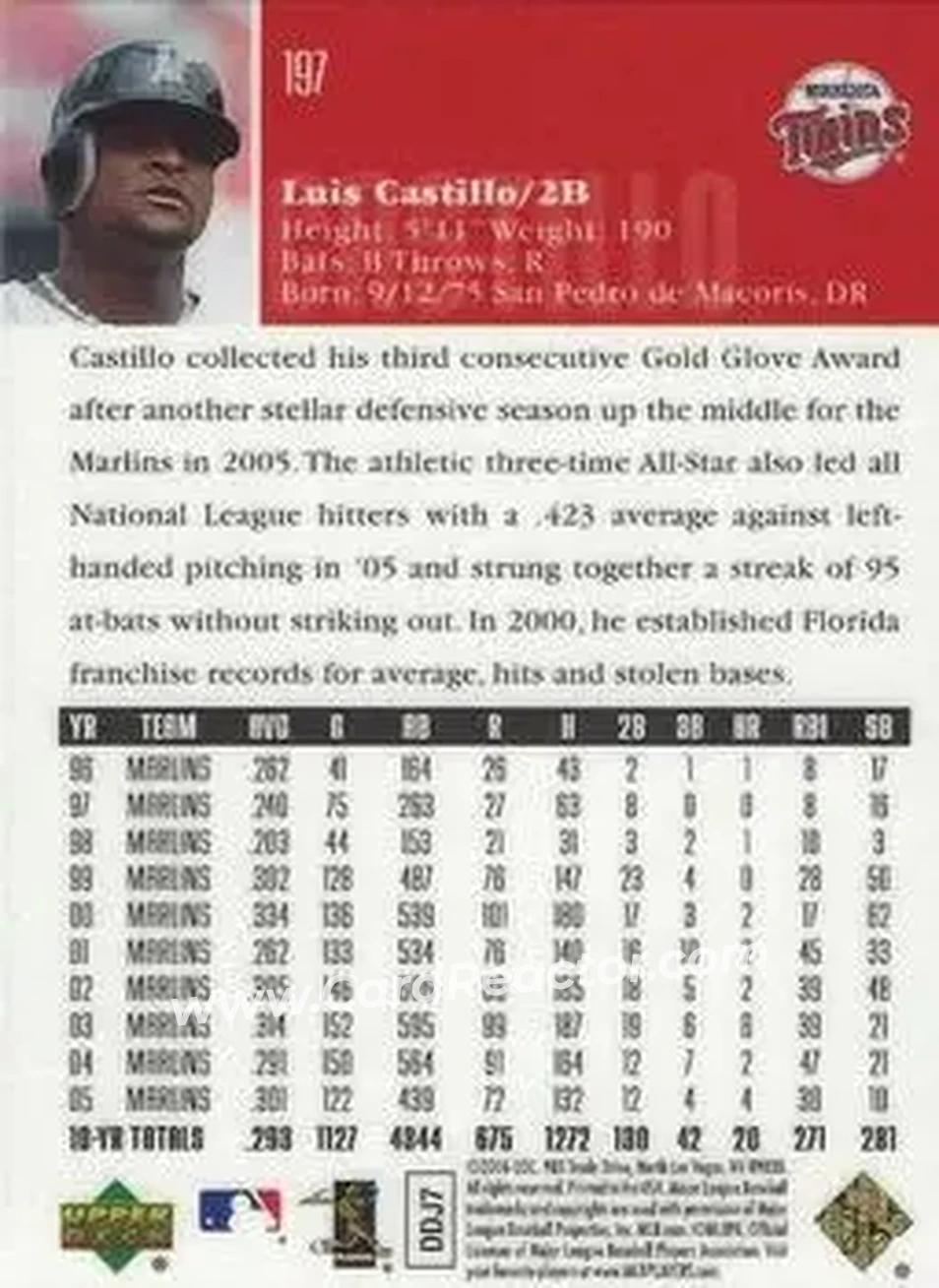 2006 Upper Deck Special F/X #197 - Luis Castillo - Minnesota Twins - Back