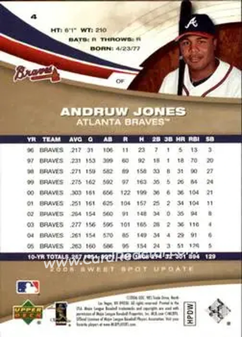 2006 Upper Deck Sweet Spot Update #4 - Andruw Jones - Atlanta Braves - Back