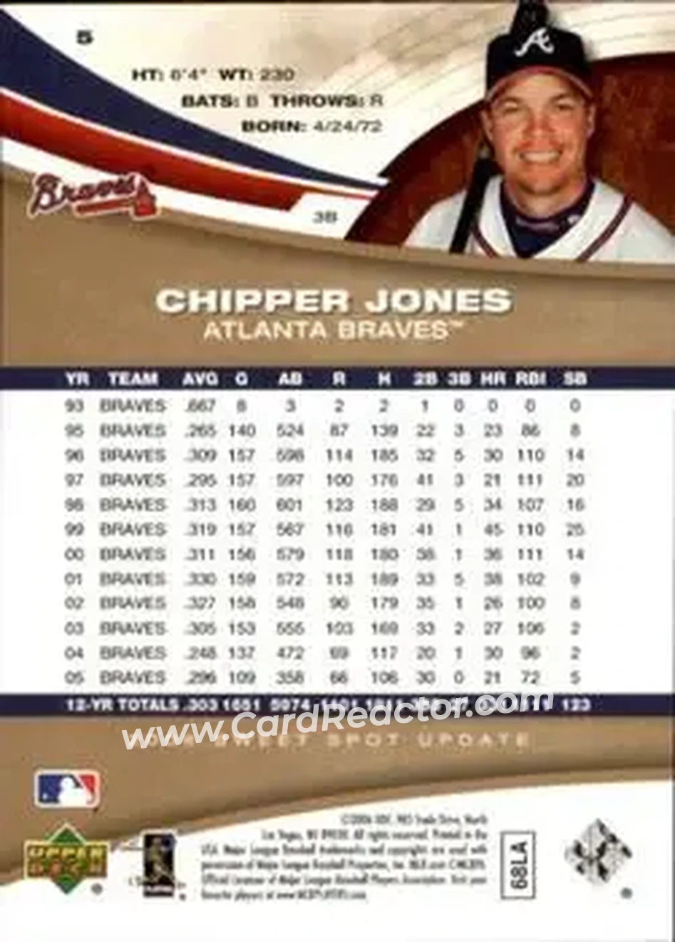 2006 Upper Deck Sweet Spot Update #5 - Chipper Jones - Atlanta Braves - Back 2006 Upper Deck Sweet Spot Update #5 - Chipper Jones - Atlanta Braves - Back