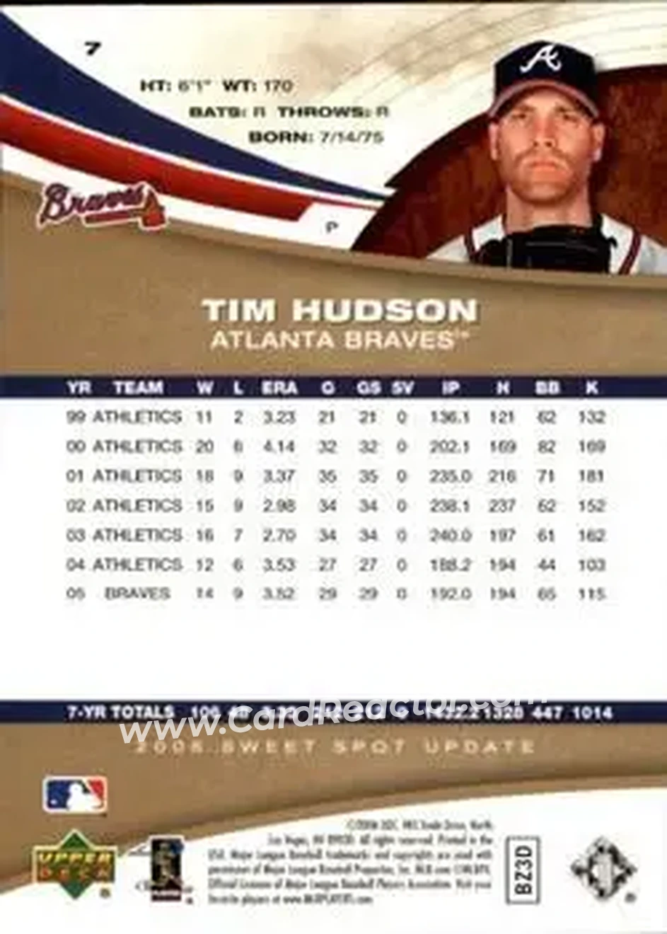 2006 Upper Deck Sweet Spot Update #7 - Tim Hudson - Atlanta Braves - Back 2006 Upper Deck Sweet Spot Update #7 - Tim Hudson - Atlanta Braves - Back