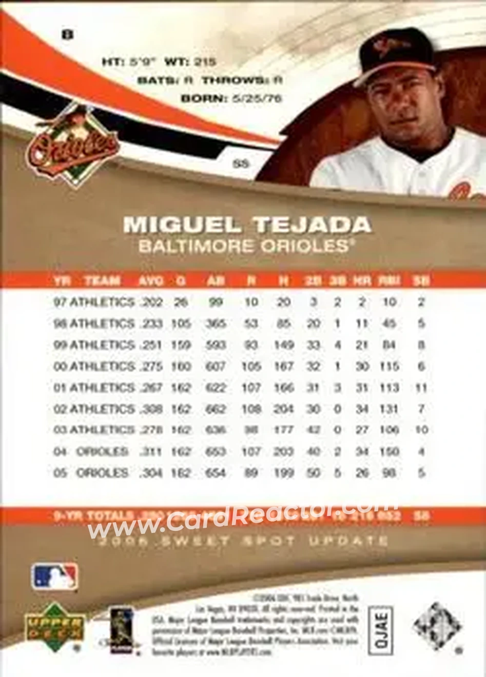 2006 Upper Deck Sweet Spot Update #8 - Miguel Tejada - Baltimore Orioles - Back 2006 Upper Deck Sweet Spot Update #8 - Miguel Tejada - Baltimore Orioles - Back