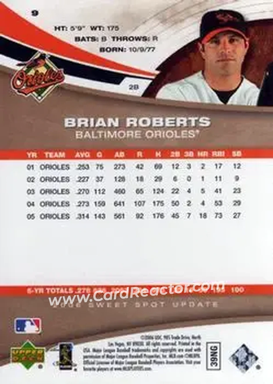 2006 Upper Deck Sweet Spot Update #9 - Brian Roberts - Baltimore Orioles - Back 2006 Upper Deck Sweet Spot Update #9 - Brian Roberts - Baltimore Orioles - Back