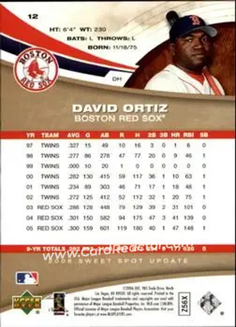 2006 Upper Deck Sweet Spot Update #12 - David Ortiz - Boston Red Sox - Back 2006 Upper Deck Sweet Spot Update #12 - David Ortiz - Boston Red Sox - Back