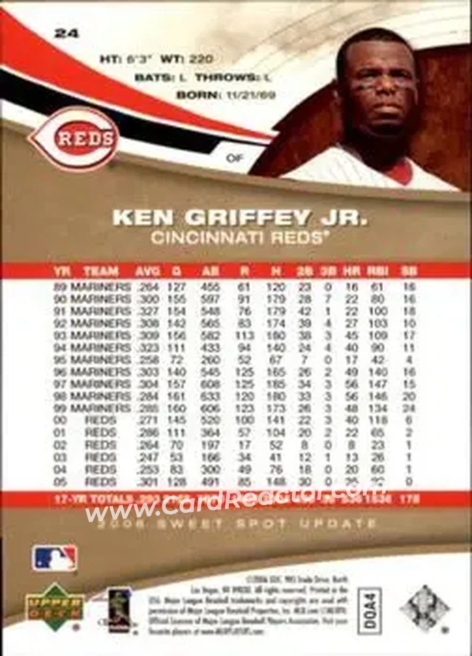 2006 Upper Deck Sweet Spot Update #24 - Ken Griffey Jr. - Cincinnati Reds - Back 2006 Upper Deck Sweet Spot Update #24 - Ken Griffey Jr. - Cincinnati Reds - Back