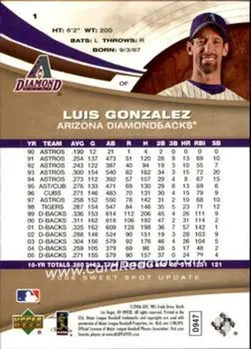 2006 Upper Deck Sweet Spot Update #1 - Luis Gonzalez - Arizona Diamondbacks - Back