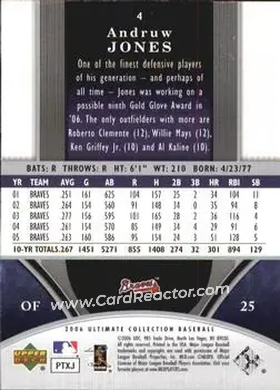 2006 Upper Deck Ultimate Collection #4 - Andruw Jones - Atlanta Braves - Back 2006 Upper Deck Ultimate Collection #4 - Andruw Jones - Atlanta Braves - Back