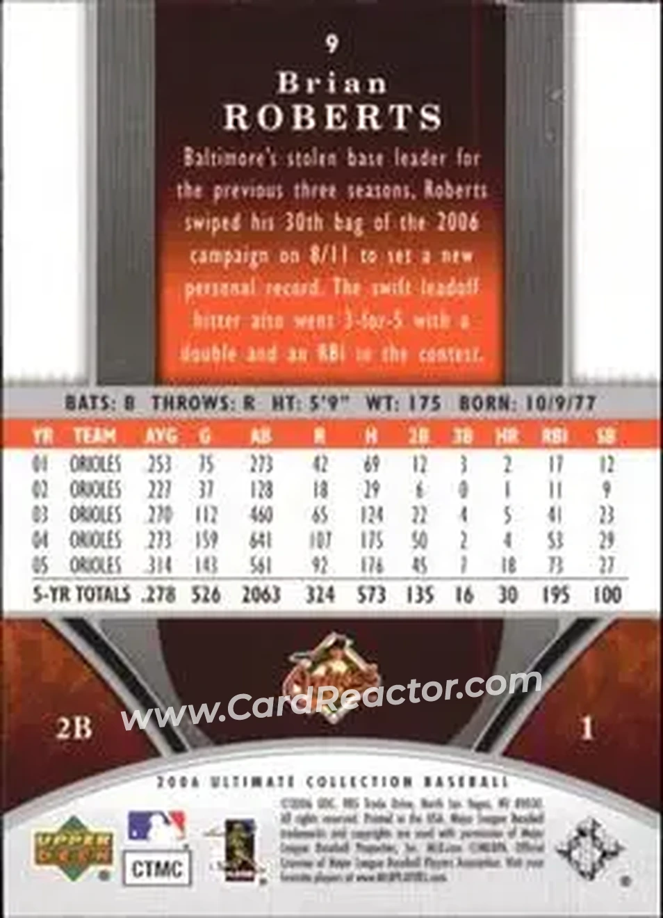 2006 Upper Deck Ultimate Collection #9 - Brian Roberts - Baltimore Orioles - Back 2006 Upper Deck Ultimate Collection #9 - Brian Roberts - Baltimore Orioles - Back