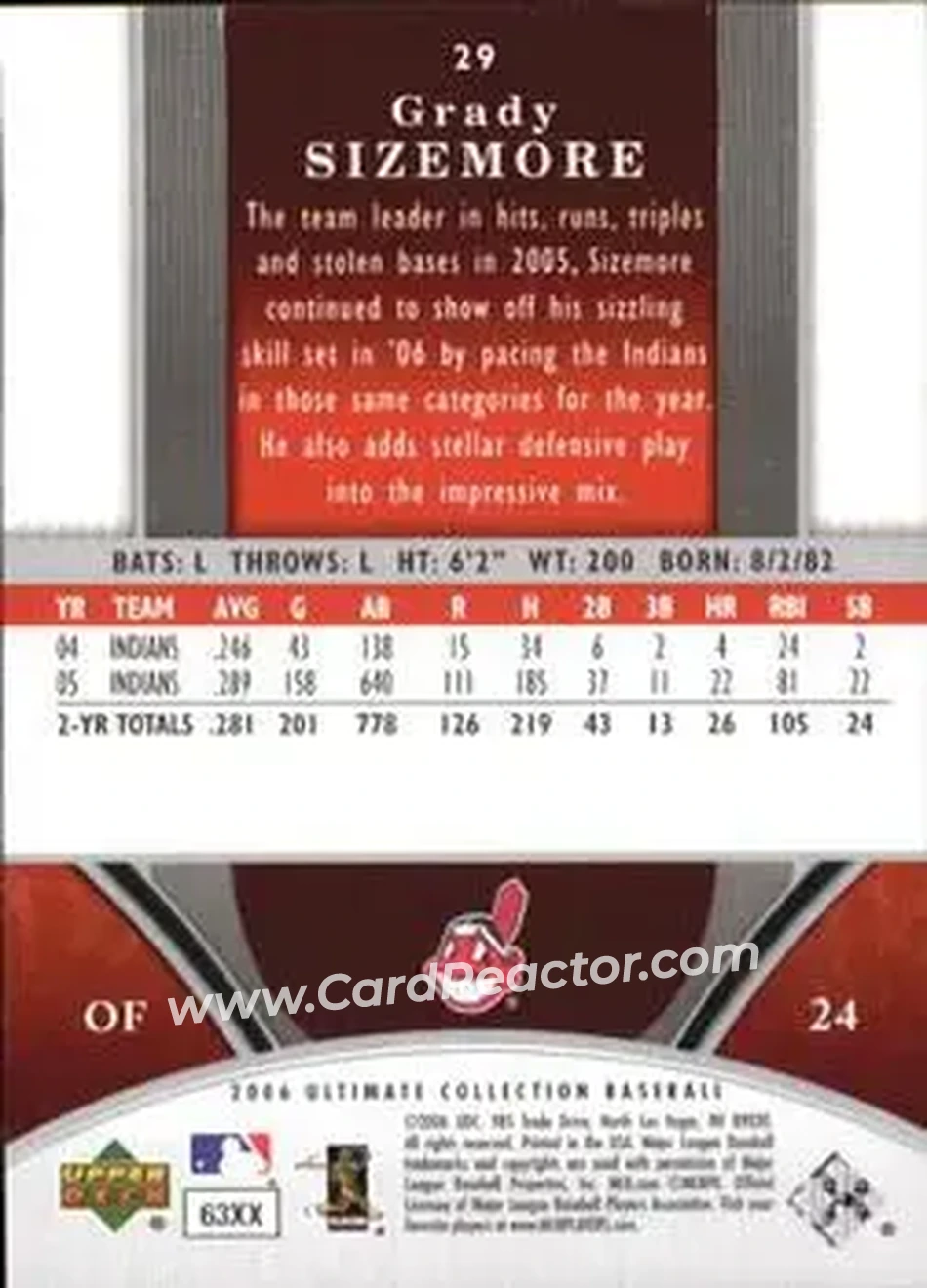 2006 Upper Deck Ultimate Collection #29 - Grady Sizemore - Cleveland Indians - Back 2006 Upper Deck Ultimate Collection #29 - Grady Sizemore - Cleveland Indians - Back