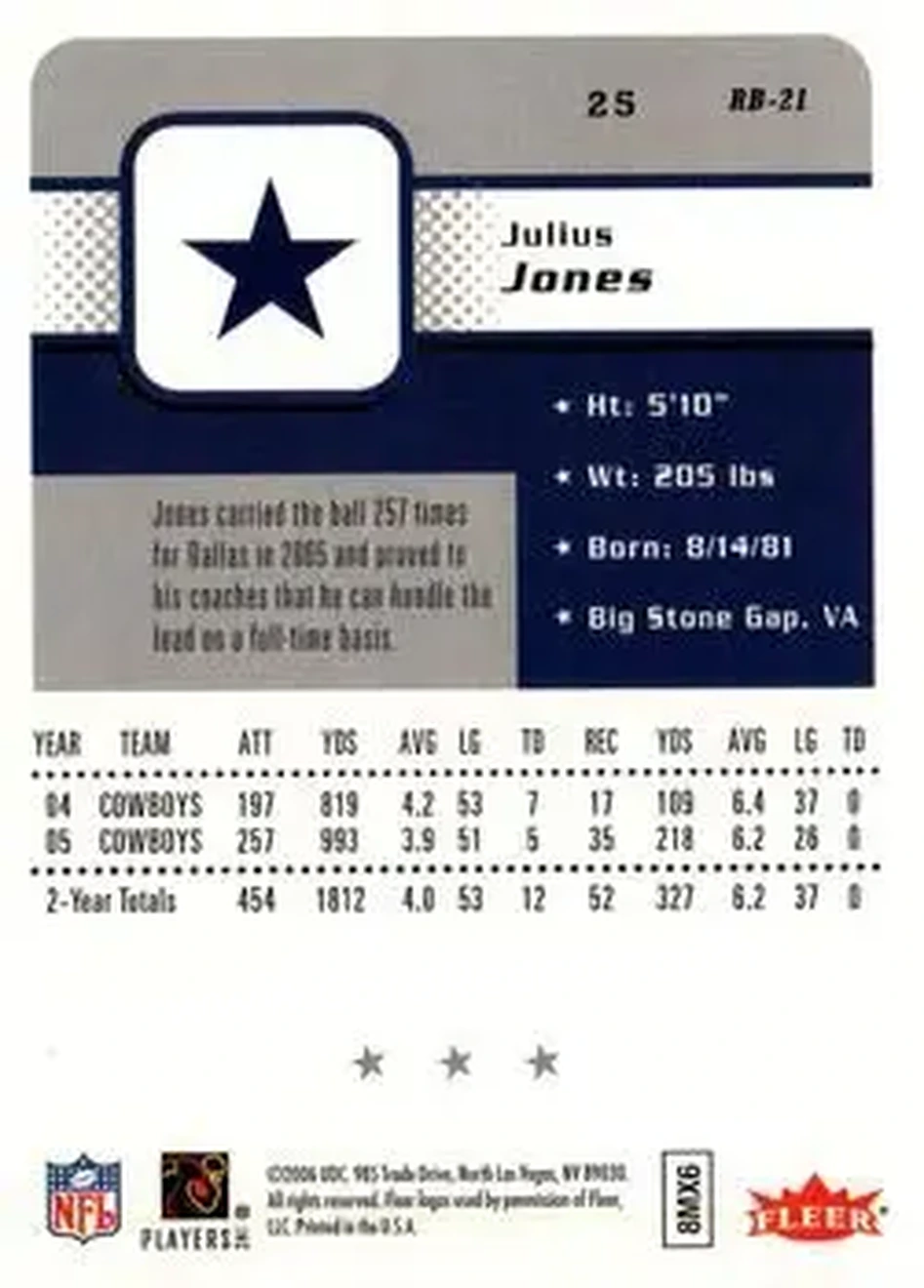 2006 Fleer #25 - Julius Jones - Dallas Cowboys - Back