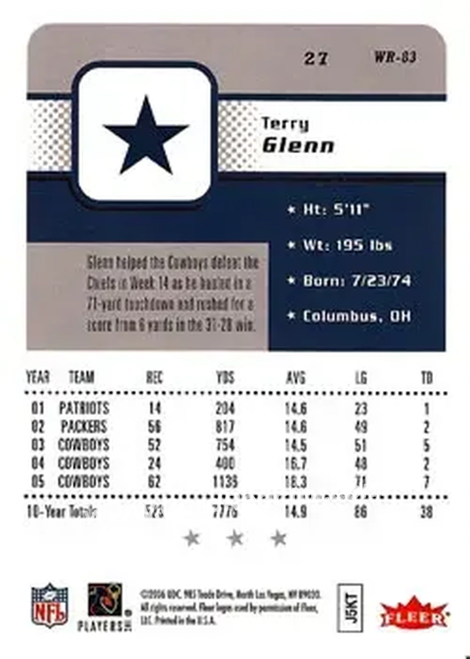 2006 Fleer #27 - Terry Glenn - Dallas Cowboys - Back
