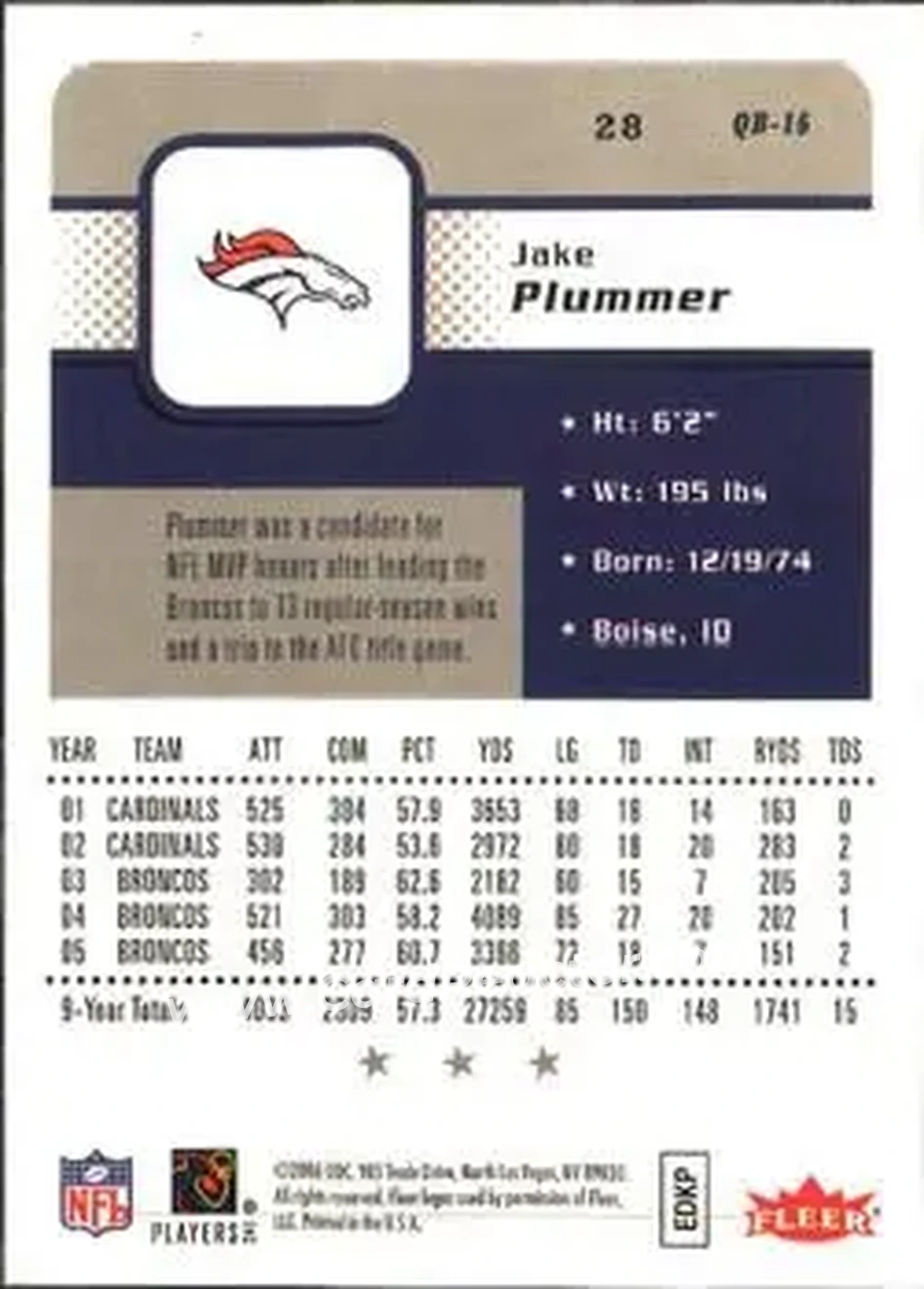 2006 Fleer #28 - Jake Plummer - Denver Broncos - Back