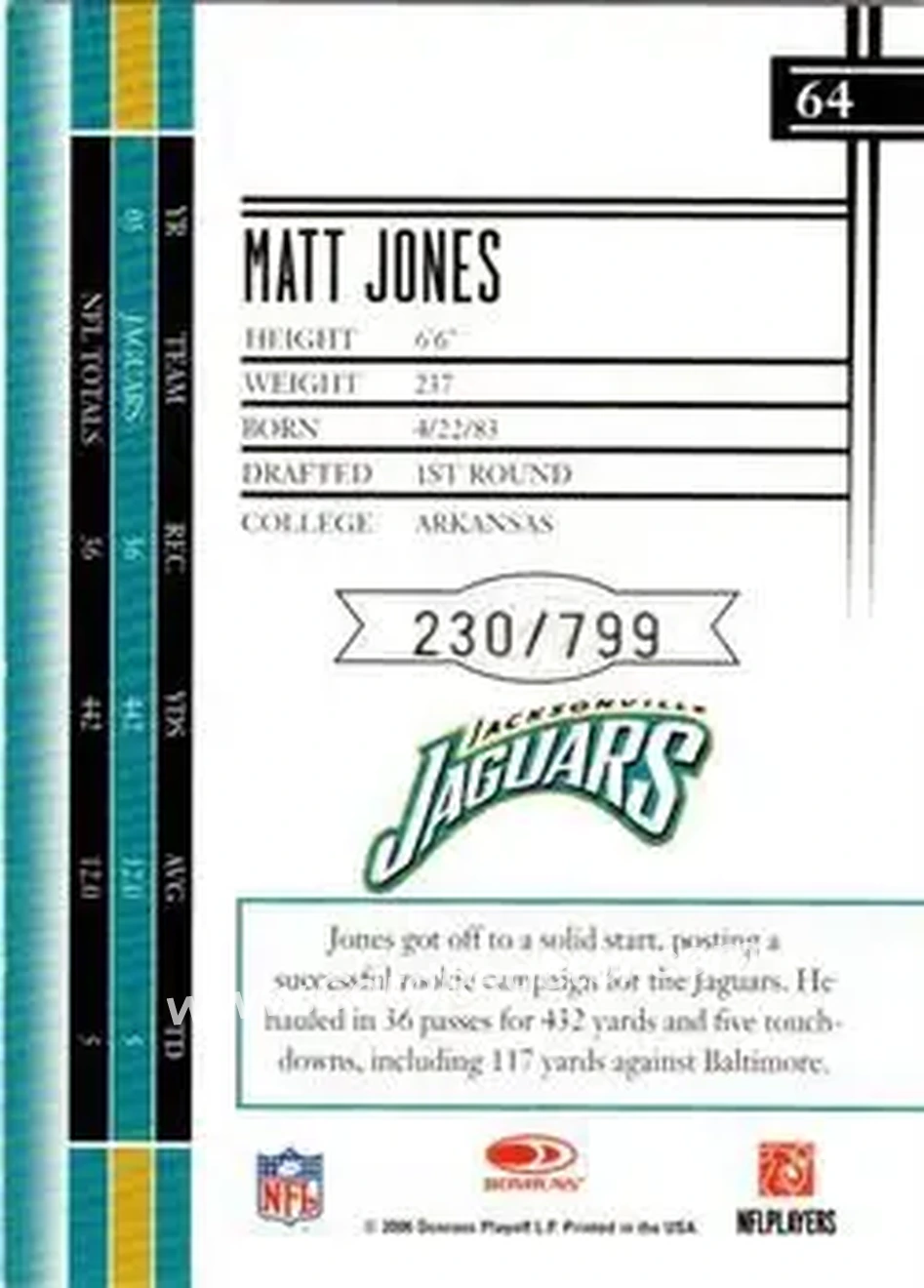 2006 Leaf Limited #64 - Matt Jones - Jacksonville Jaguars - Back