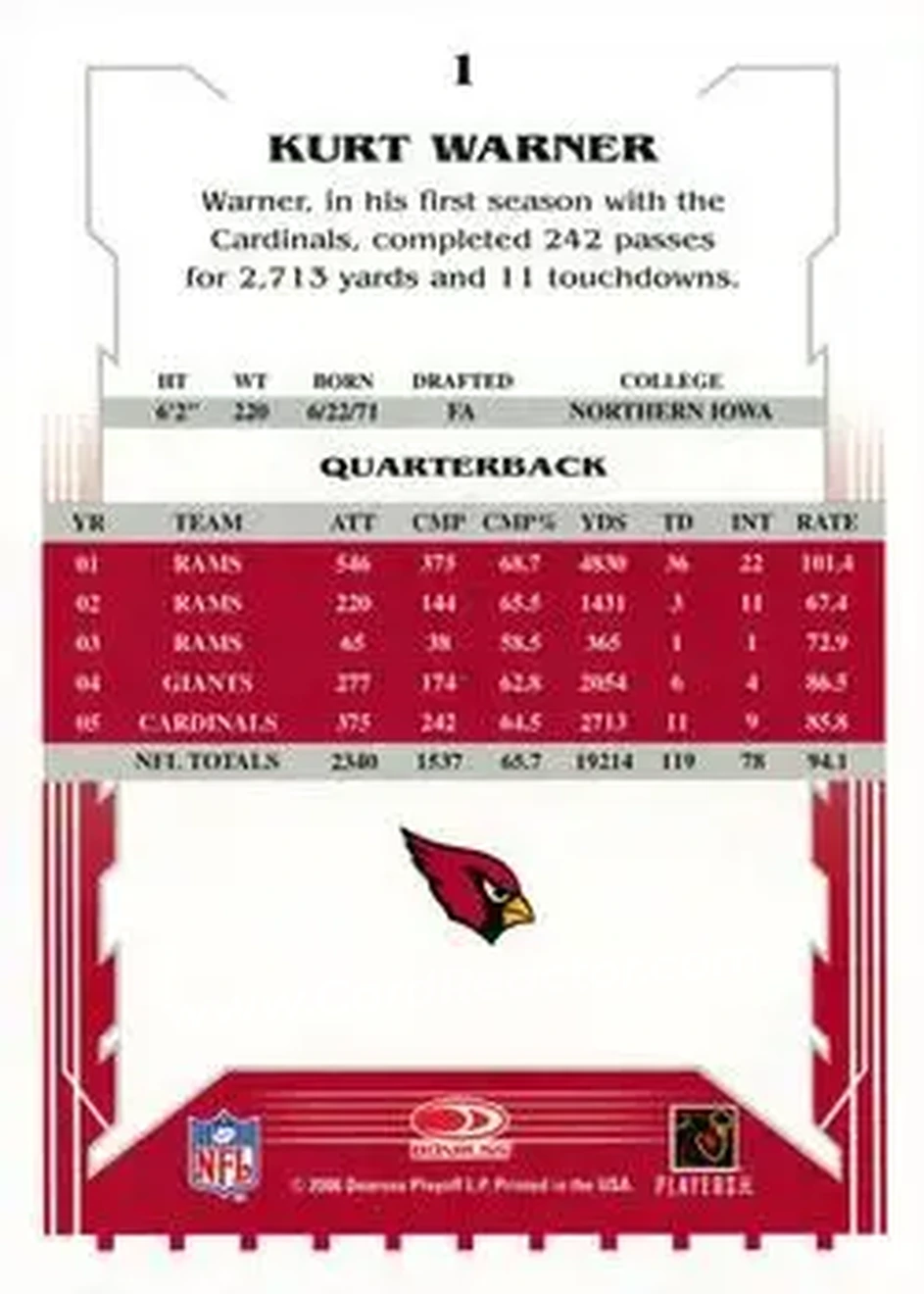2006 Score #1 - Kurt Warner - Arizona Cardinals - Back
