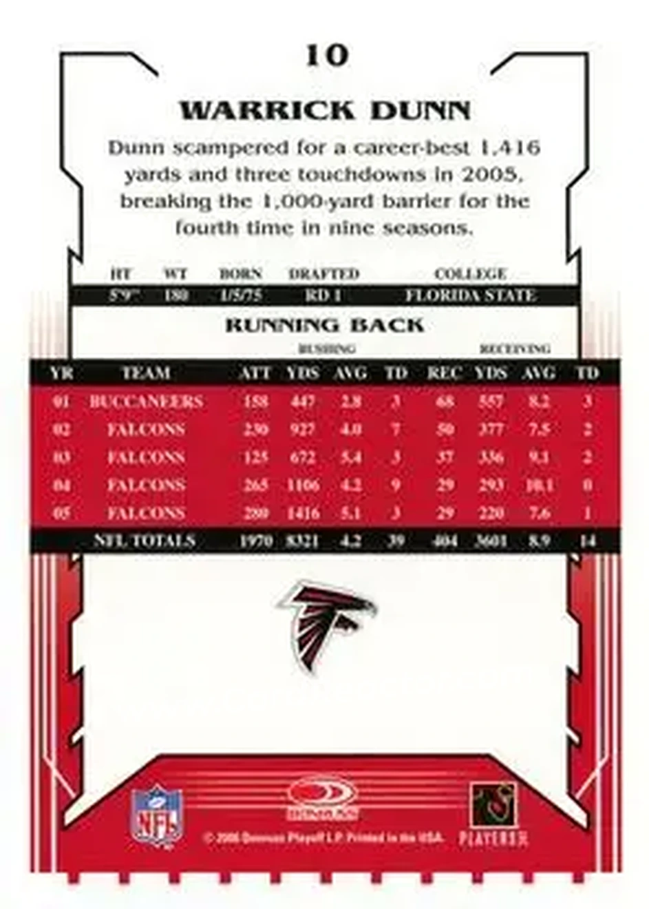2006 Score #10 - Warrick Dunn - Atlanta Falcons - Back
