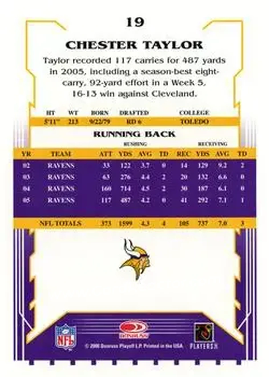2006 Score #19a - Chester Taylor - Minnesota Vikings - Back