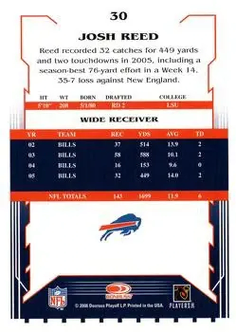 2006 Score #30 - Josh Reed - Buffalo Bills - Back