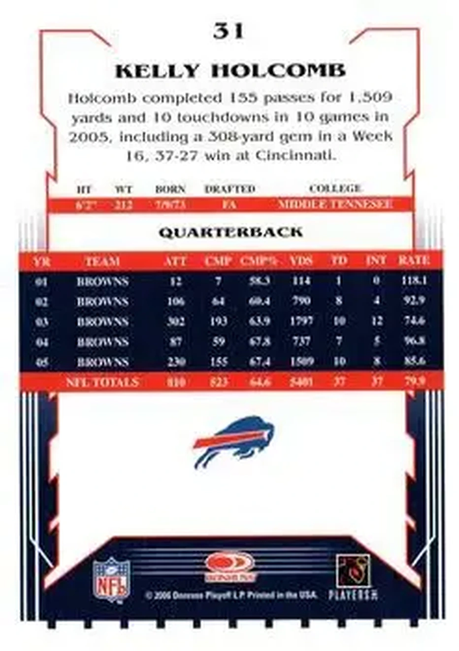 2006 Score #31 - Kelly Holcomb - Buffalo Bills - Back
