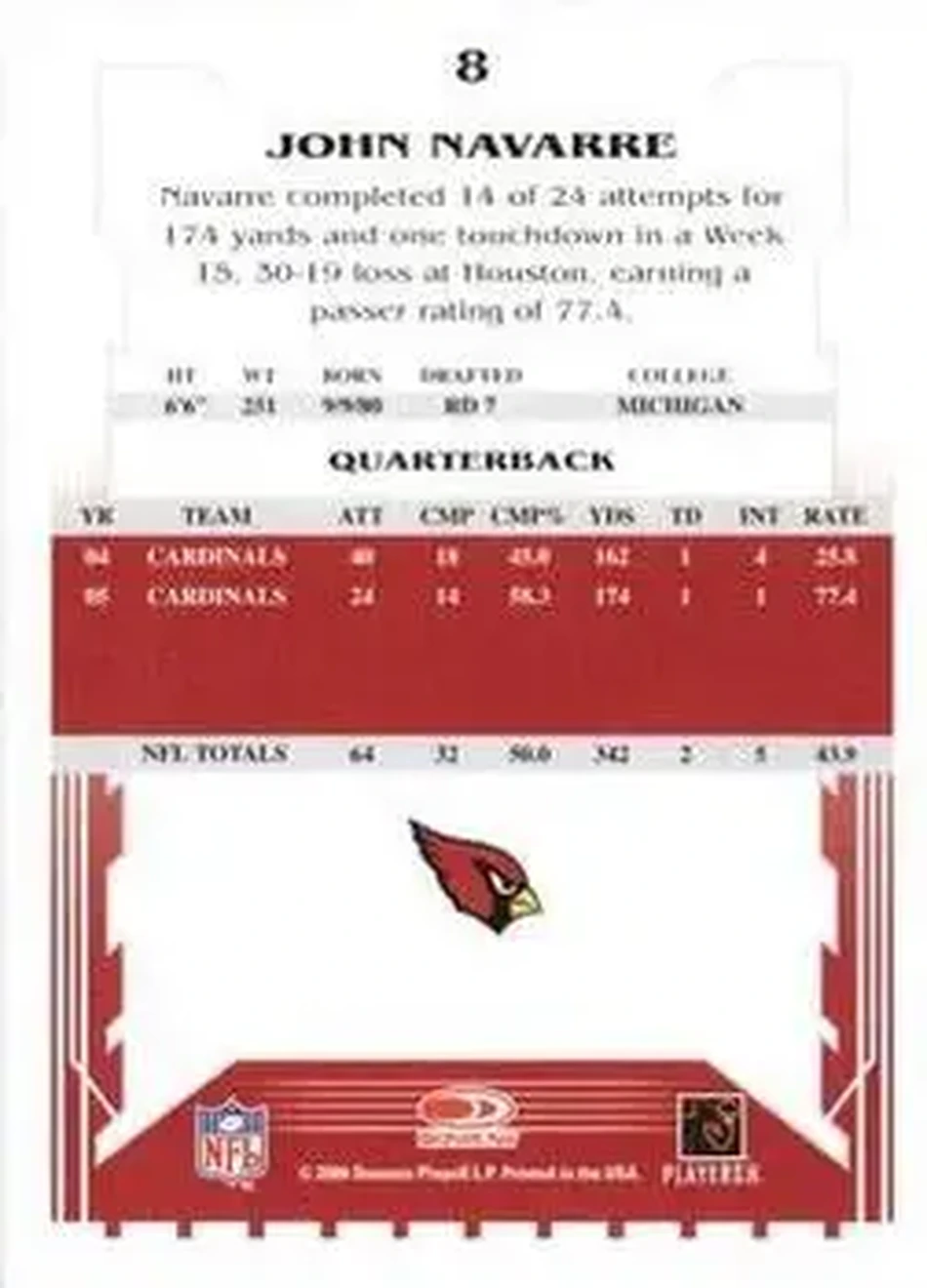 2006 Score Select #8 - John Navarre - Arizona Cardinals - Back