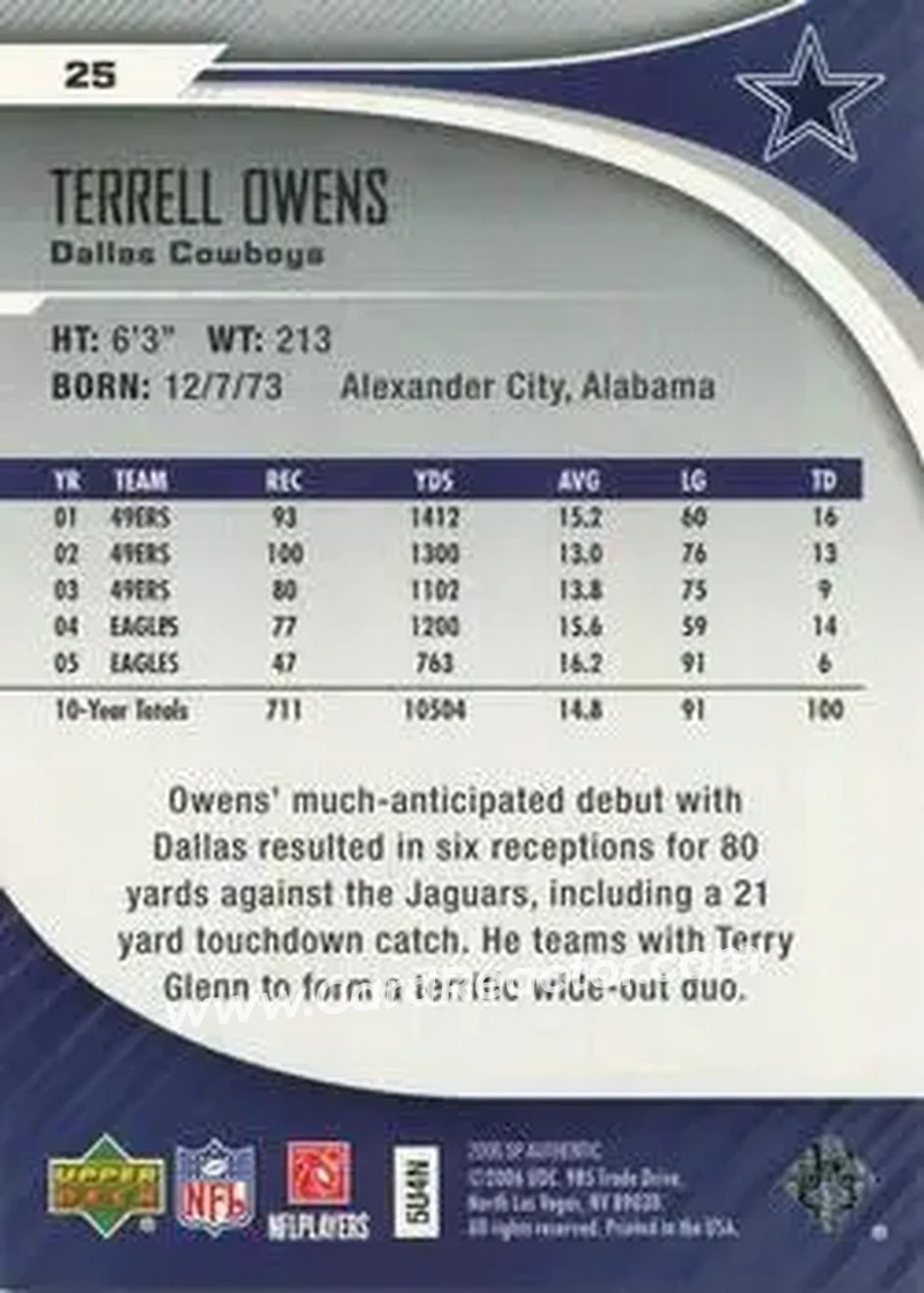 2006 SP Authentic #25 - Terrell Owens - Dallas Cowboys - Back