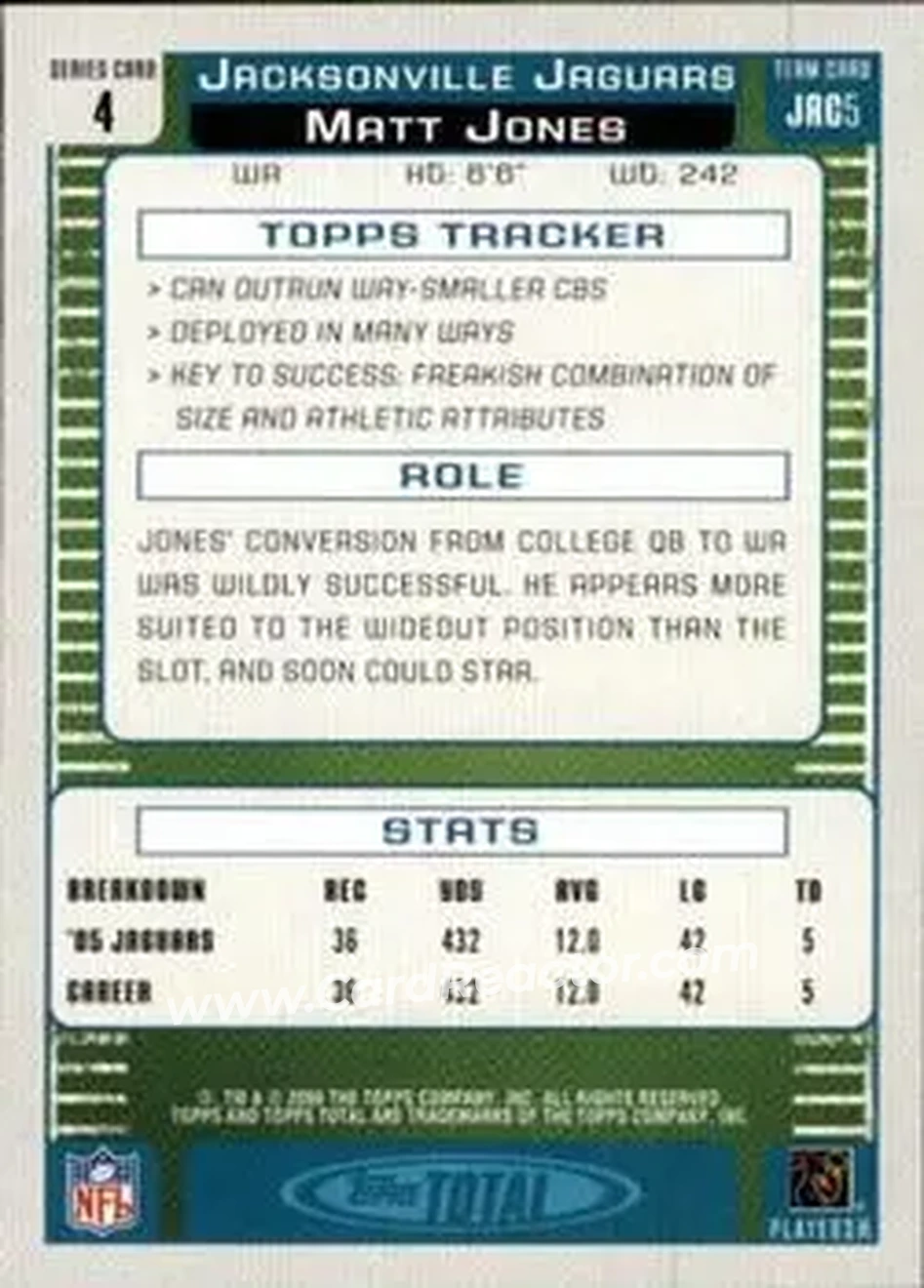 2006 Topps Total #4 - Matt Jones - Jacksonville Jaguars - Back