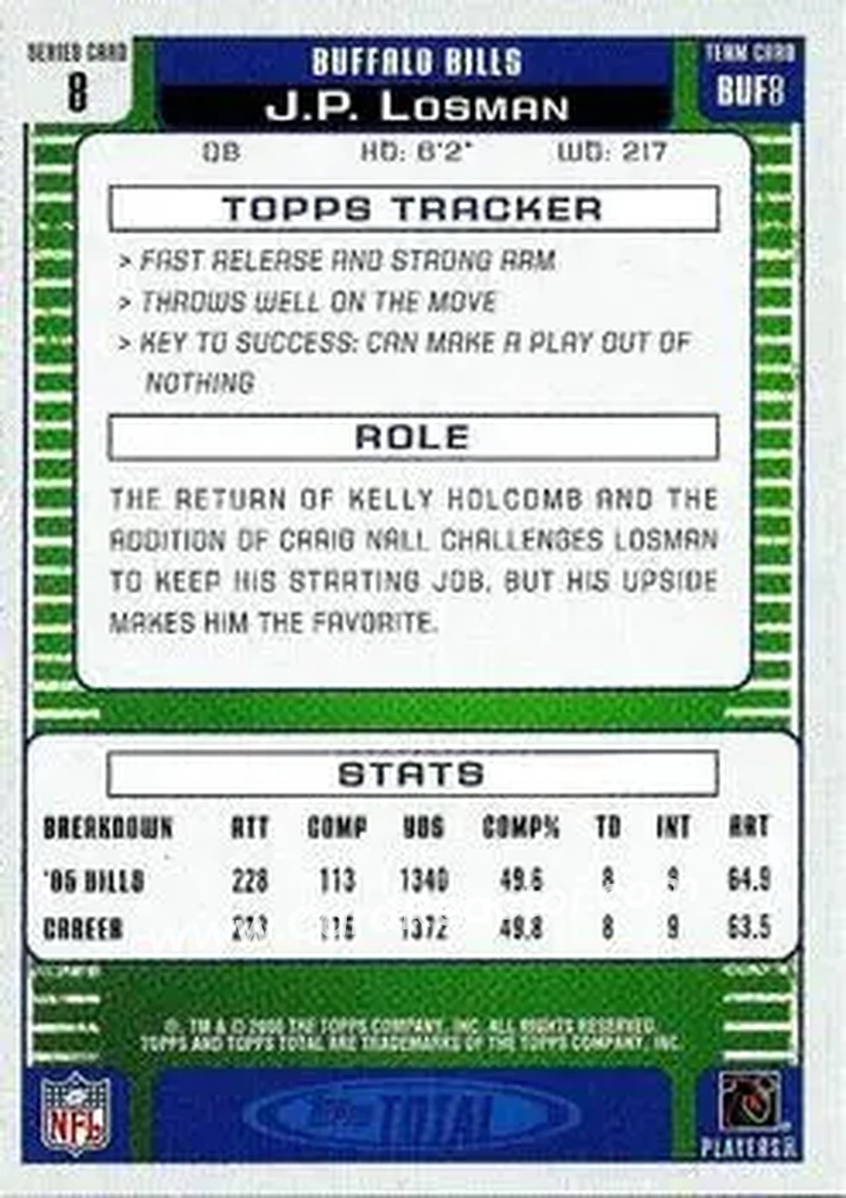 2006 Topps Total #8 - J.P. Losman - Buffalo Bills - Back