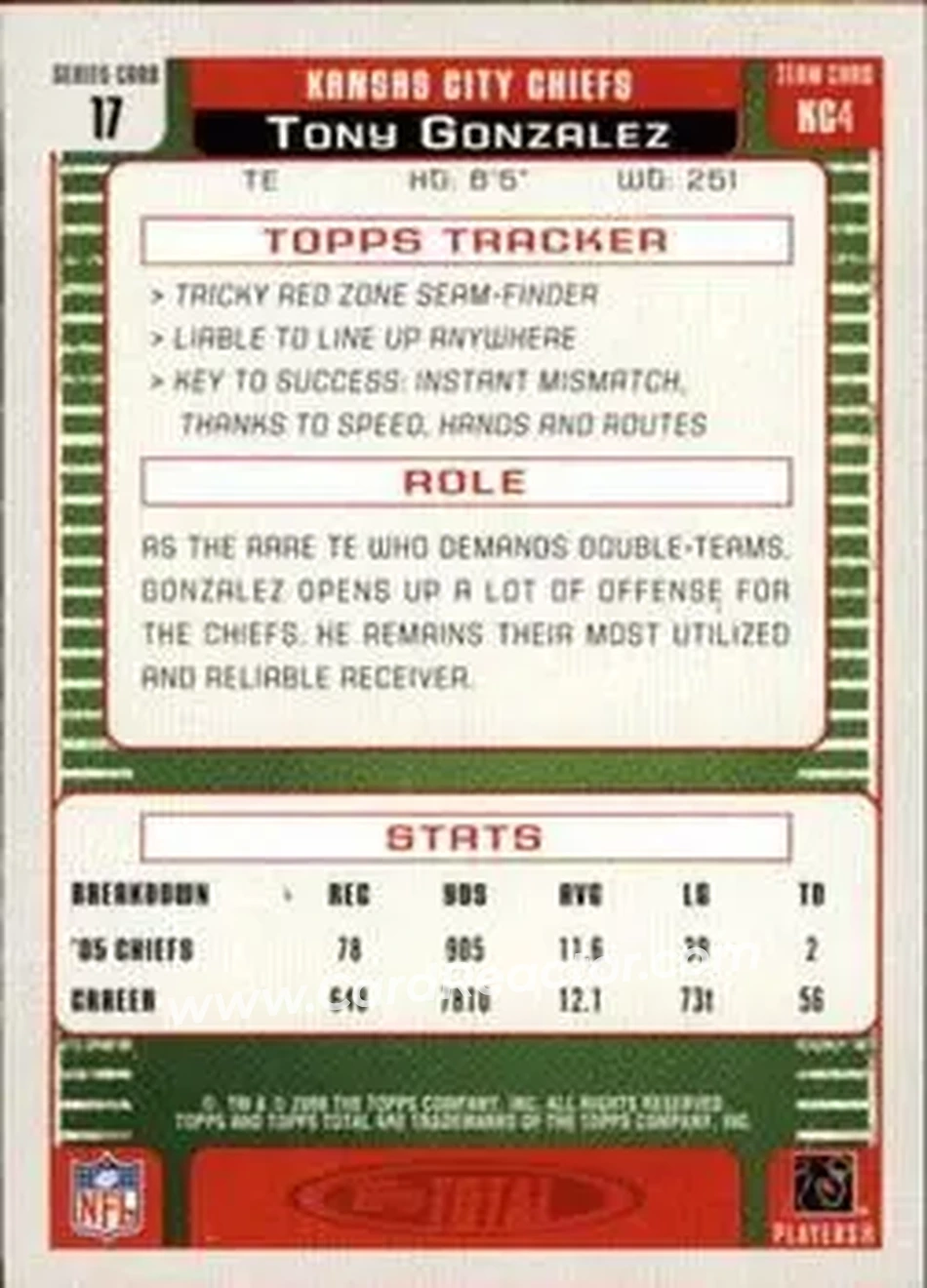 2006 Topps Total #17 - Tony Gonzalez - Kansas City Chiefs - Back