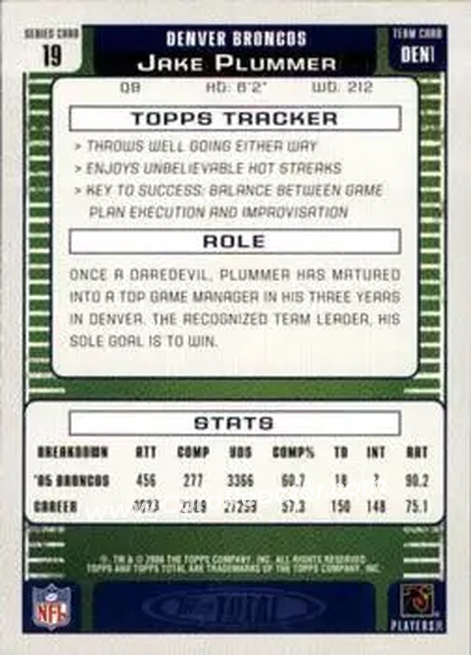2006 Topps Total #19 - Jake Plummer - Denver Broncos - Back