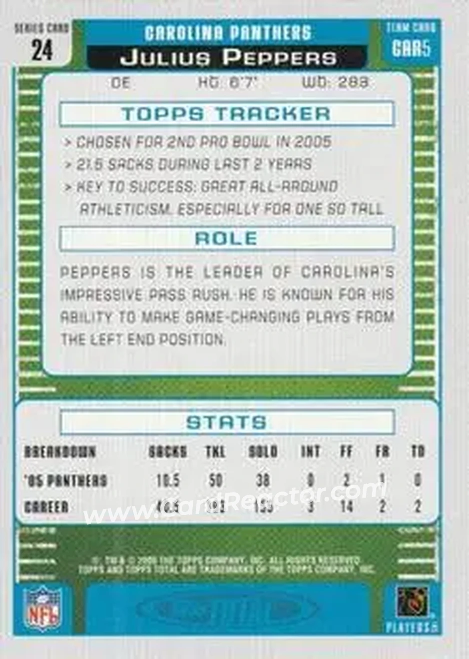2006 Topps Total #24 - Julius Peppers - Carolina Panthers - Back