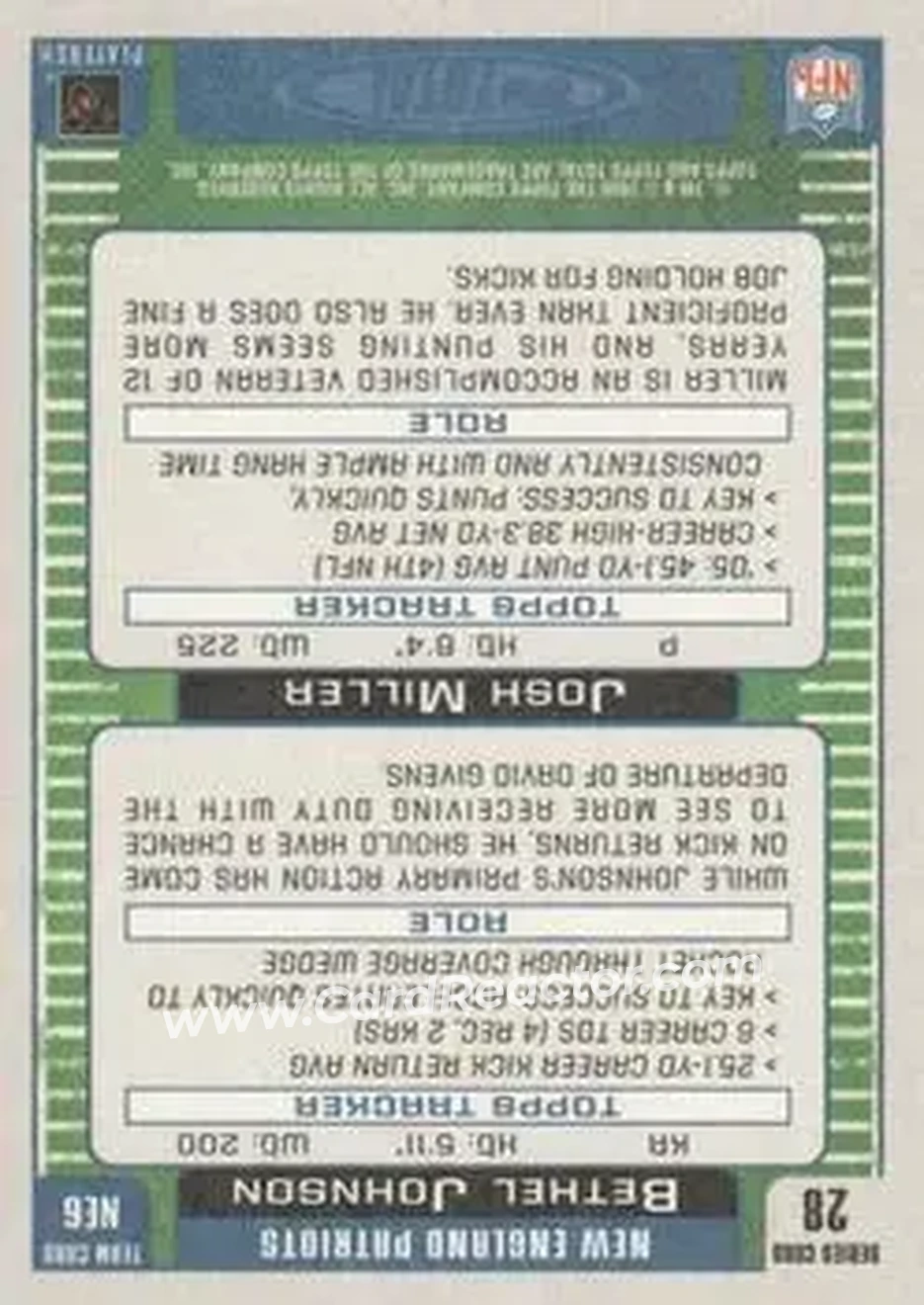2006 Topps Total #28 - Bethel Johnson - Josh Miller - New England Patriots - New England Patriots - Back 2006 Topps Total #28 - Bethel Johnson - Josh Miller - New England Patriots - New England Patriots - Back