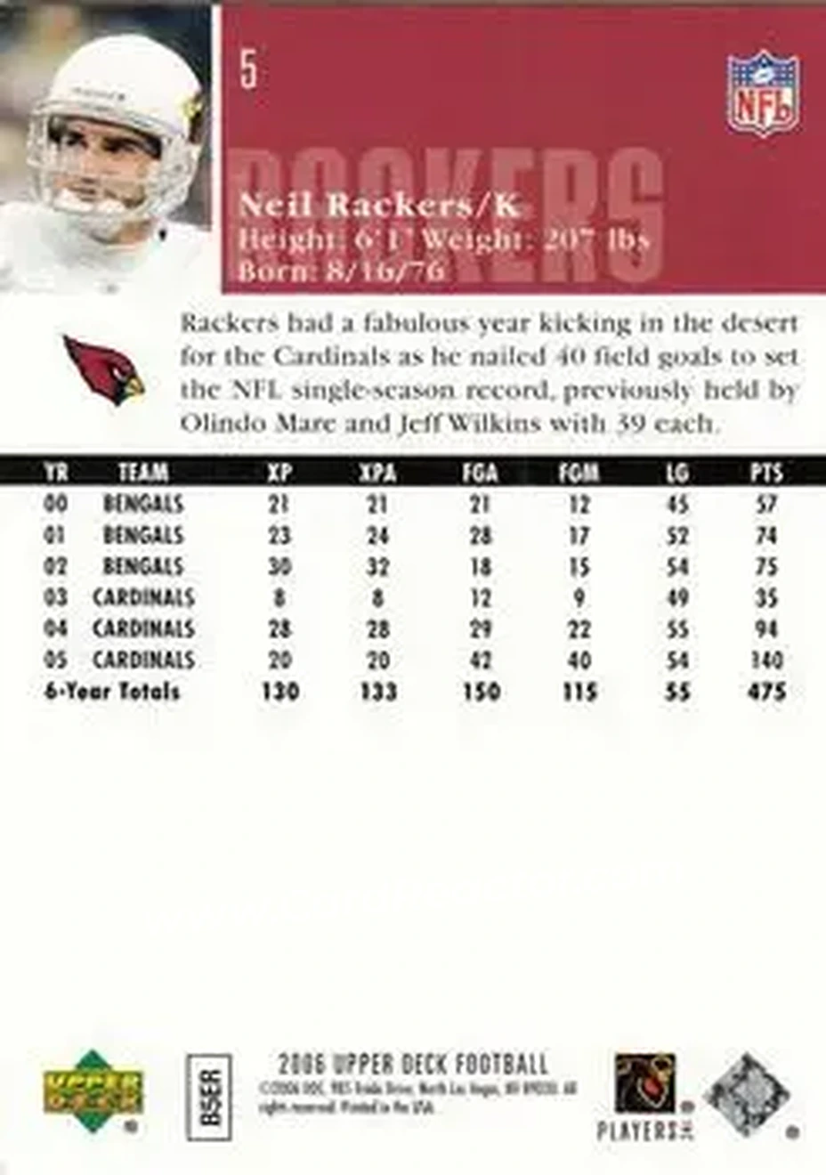 2006 Upper Deck #5 - Neil Rackers - Arizona Cardinals - Back