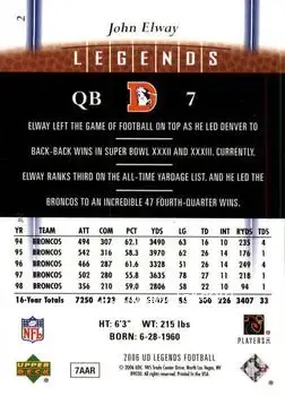2006 Upper Deck Legends #2 - John Elway - Denver Broncos - Back