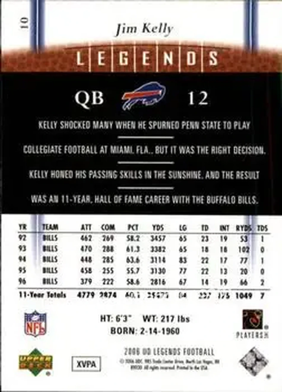 2006 Upper Deck Legends #10 - Jim Kelly - Buffalo Bills - Back