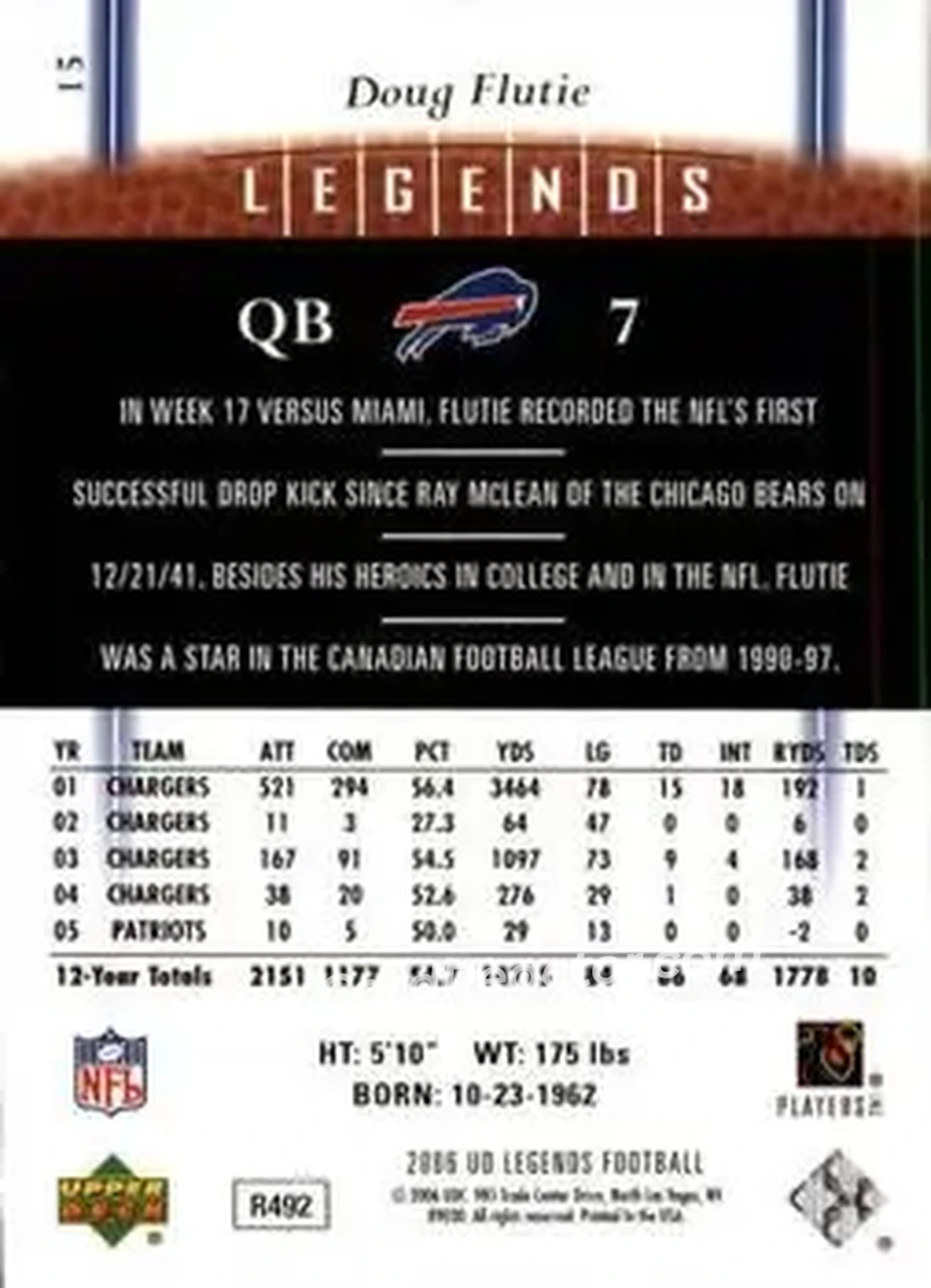 2006 Upper Deck Legends #15 - Doug Flutie - Buffalo Bills - Back