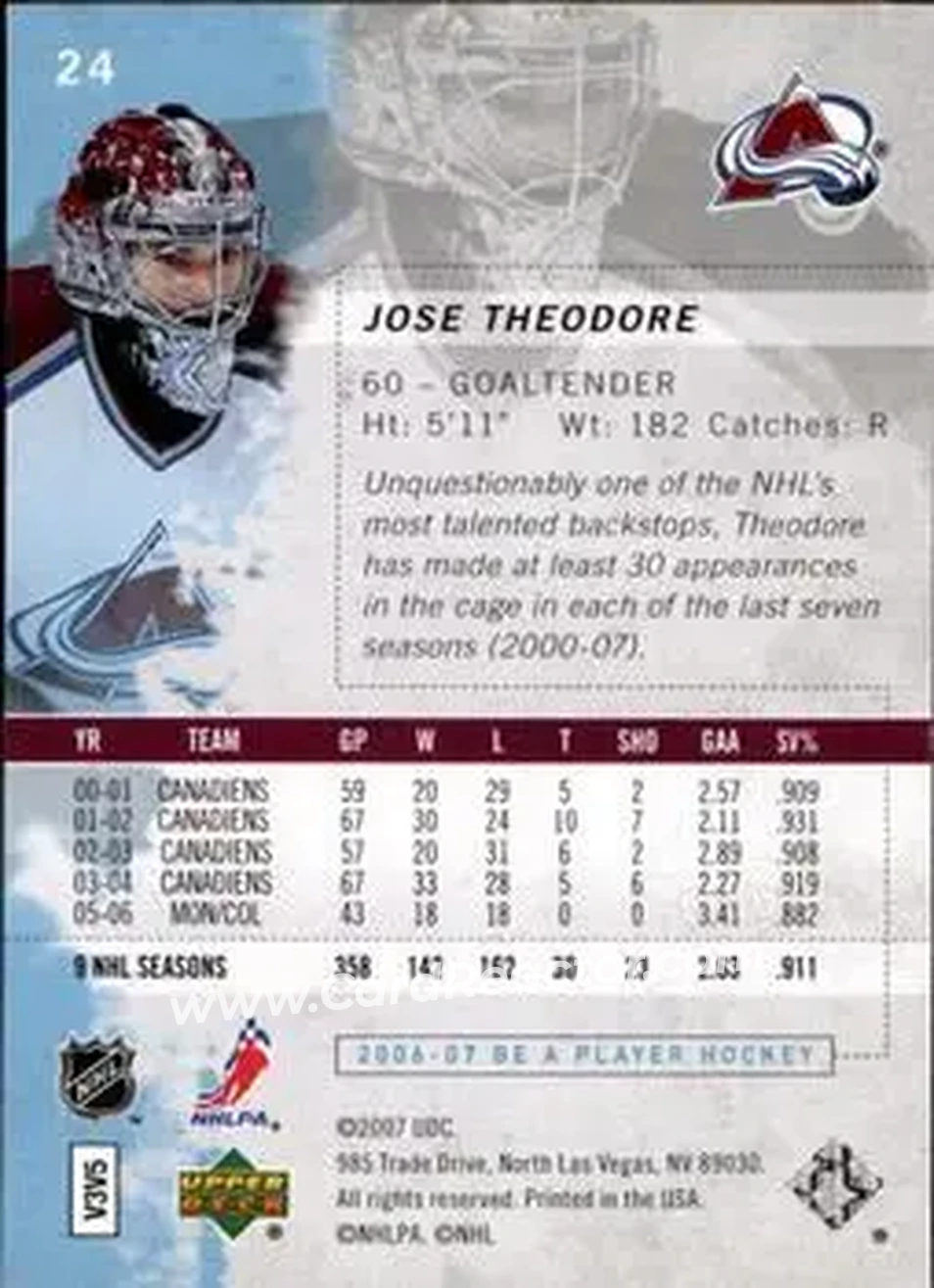 2006-07 Be A Player #24 - Jose Theodore - Colorado Avalanche - Back