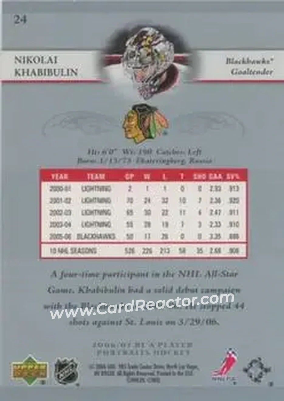2006-07 Be A Player Portraits #24 - Nikolai Khabibulin - Chicago Blackhawks - Back