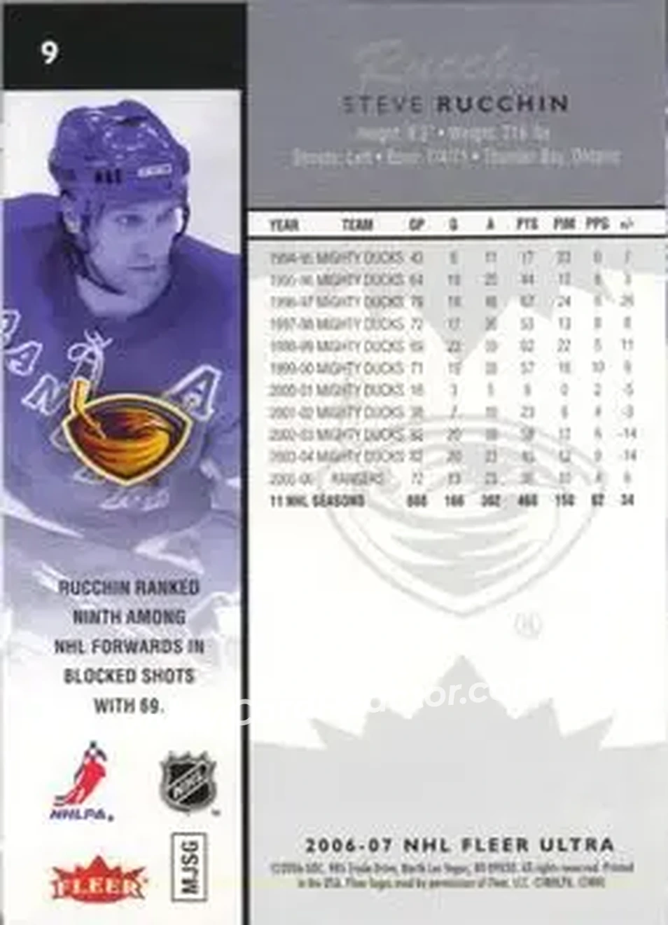 2006-07 Ultra #9 - Steve Rucchin - Atlanta Thrashers - Back