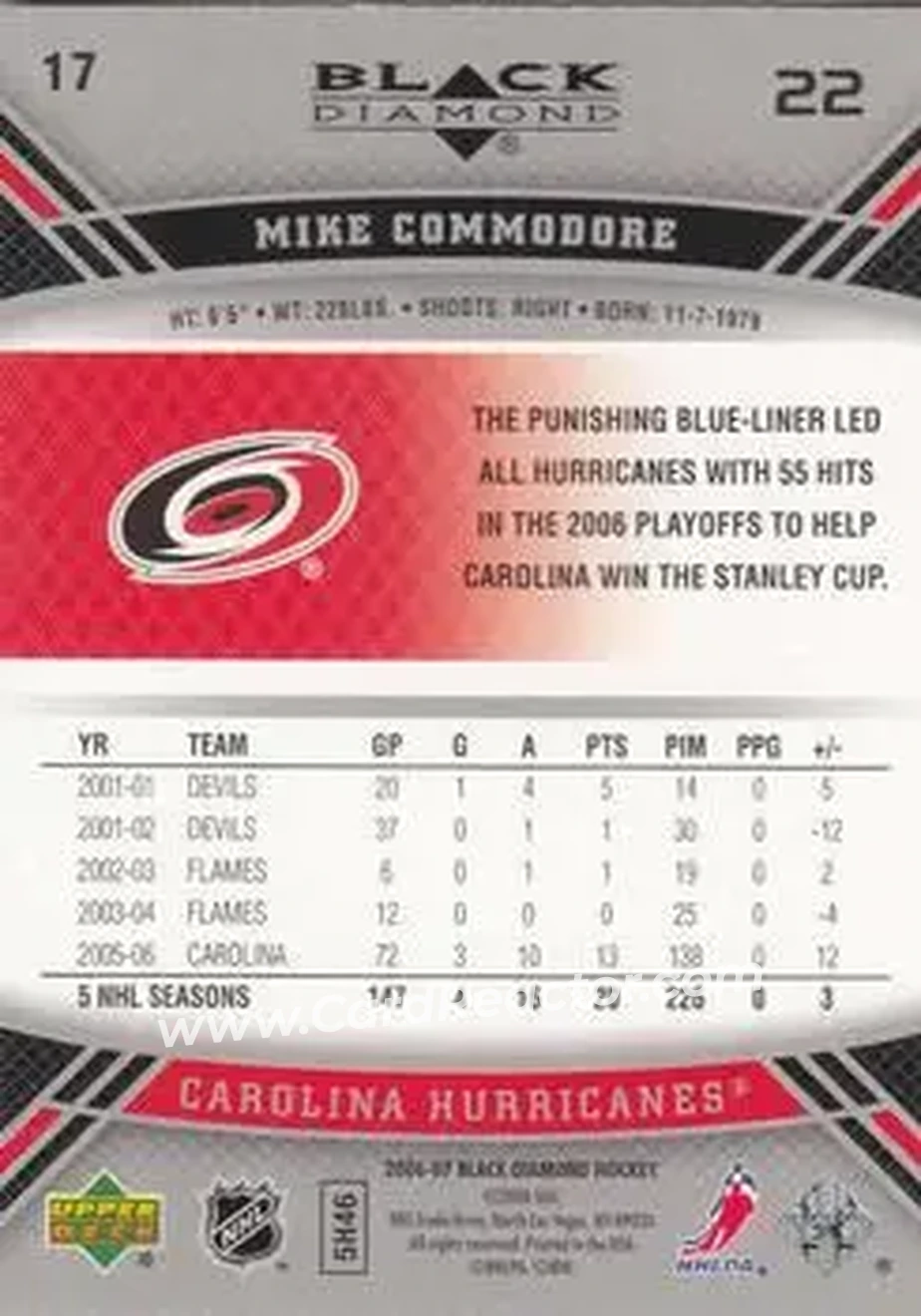 2006-07 Upper Deck Black Diamond #17 - Mike Commodore - Carolina Hurricanes - Back
